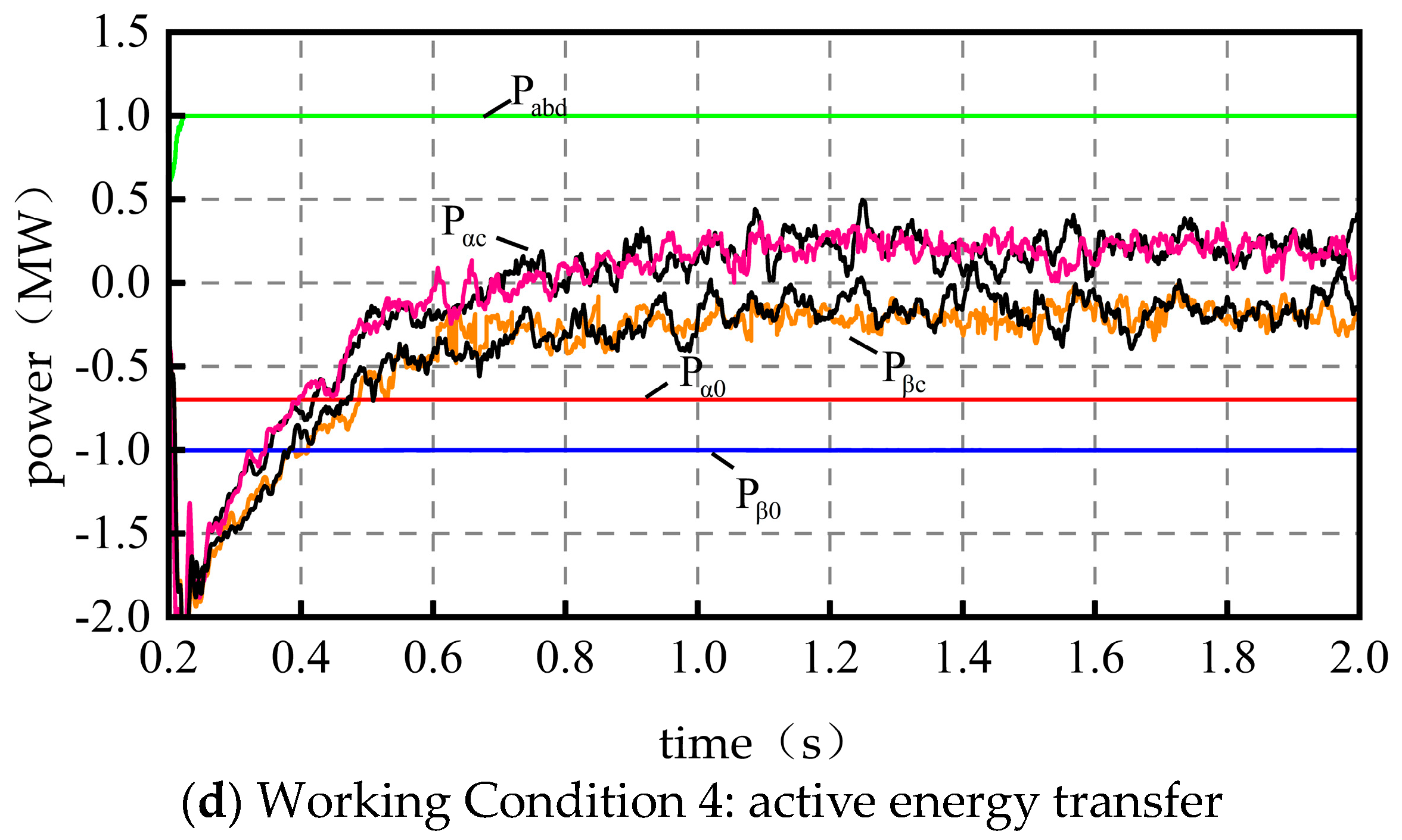 Energies 16 07073 g003b