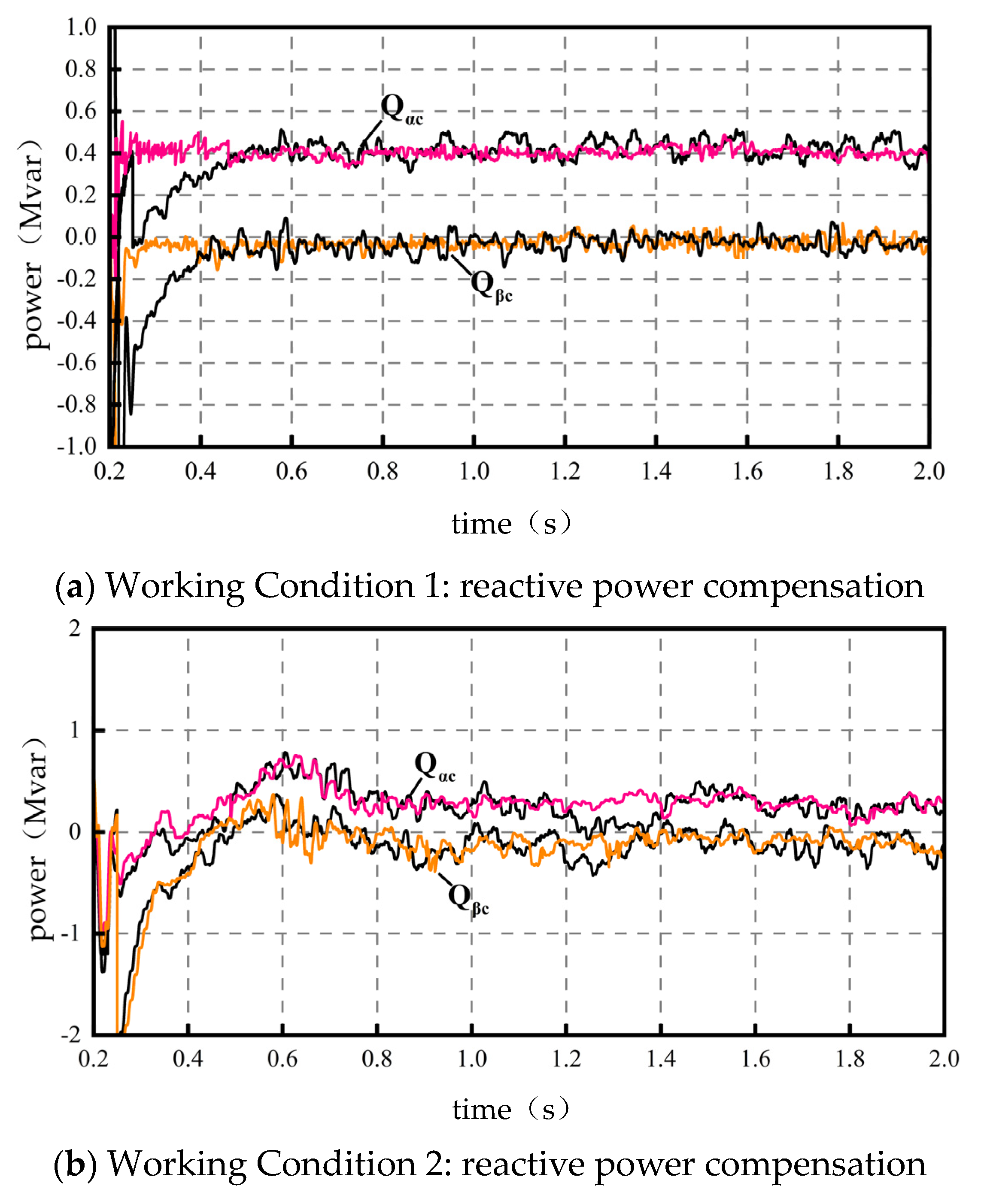 Energies 16 07073 g005a