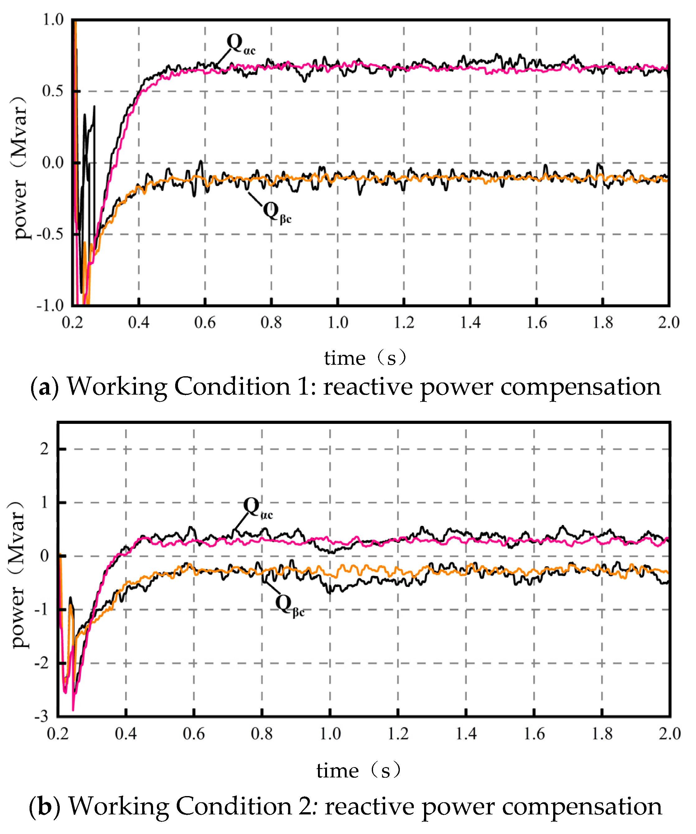 Energies 16 07073 g006a