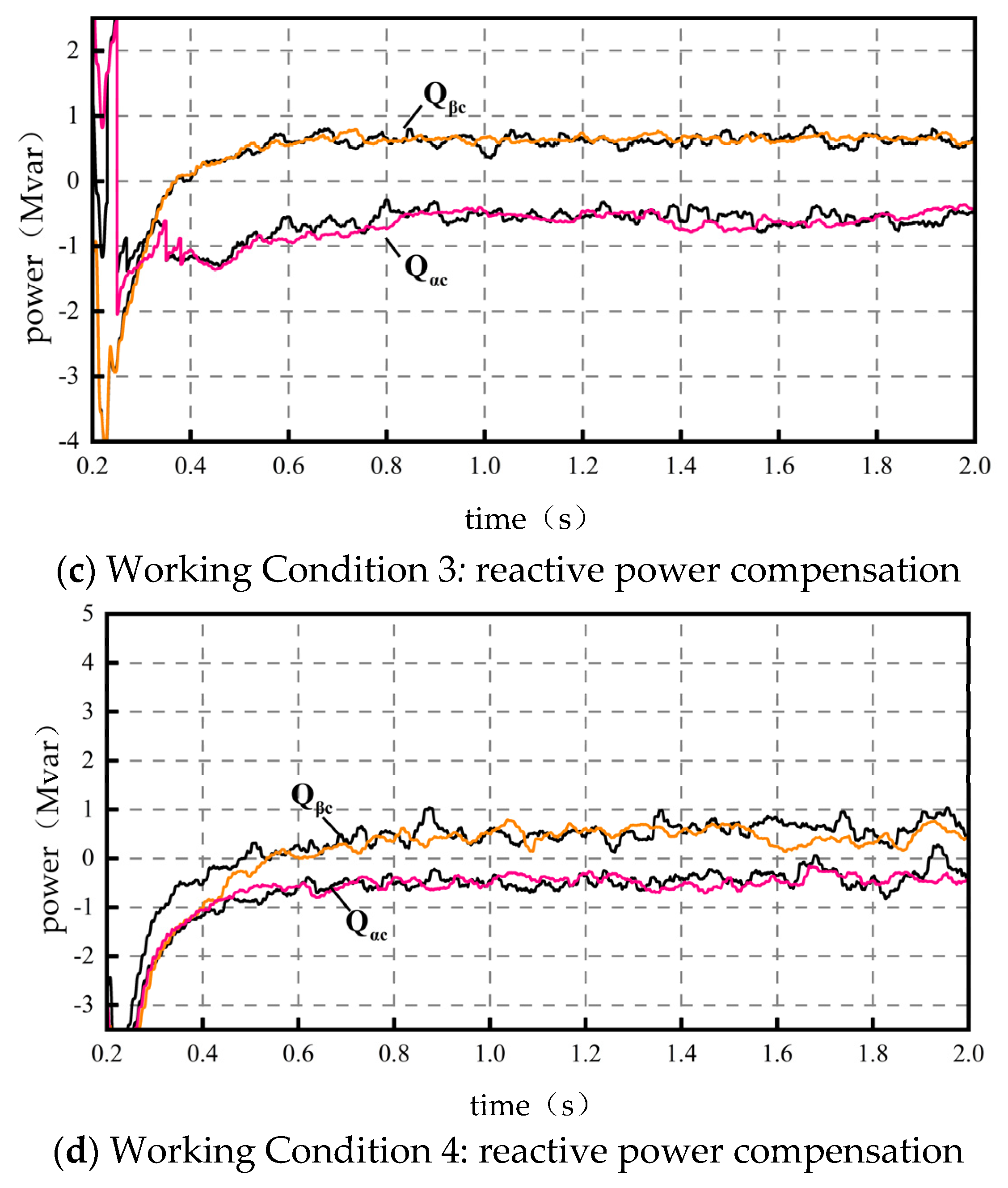 Energies 16 07073 g006b