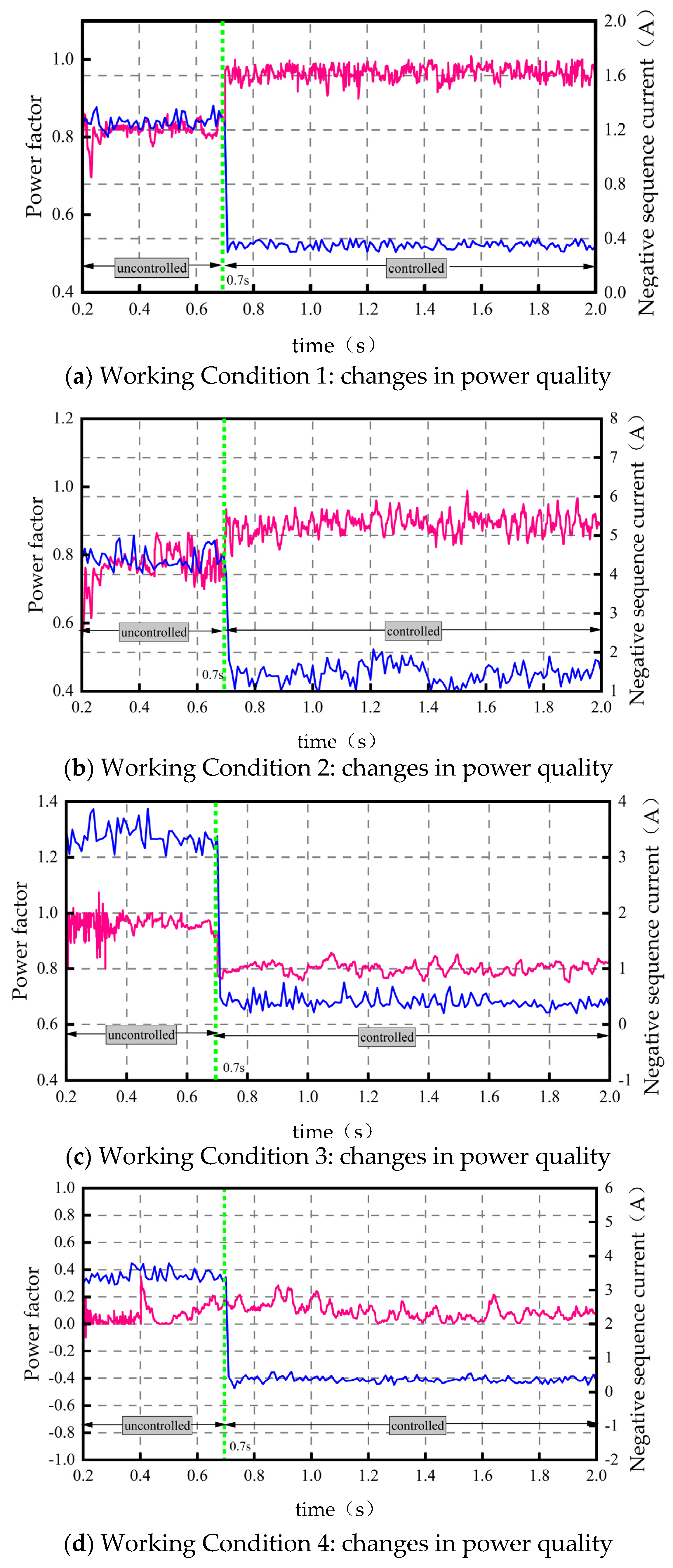 Energies 16 07073 g007