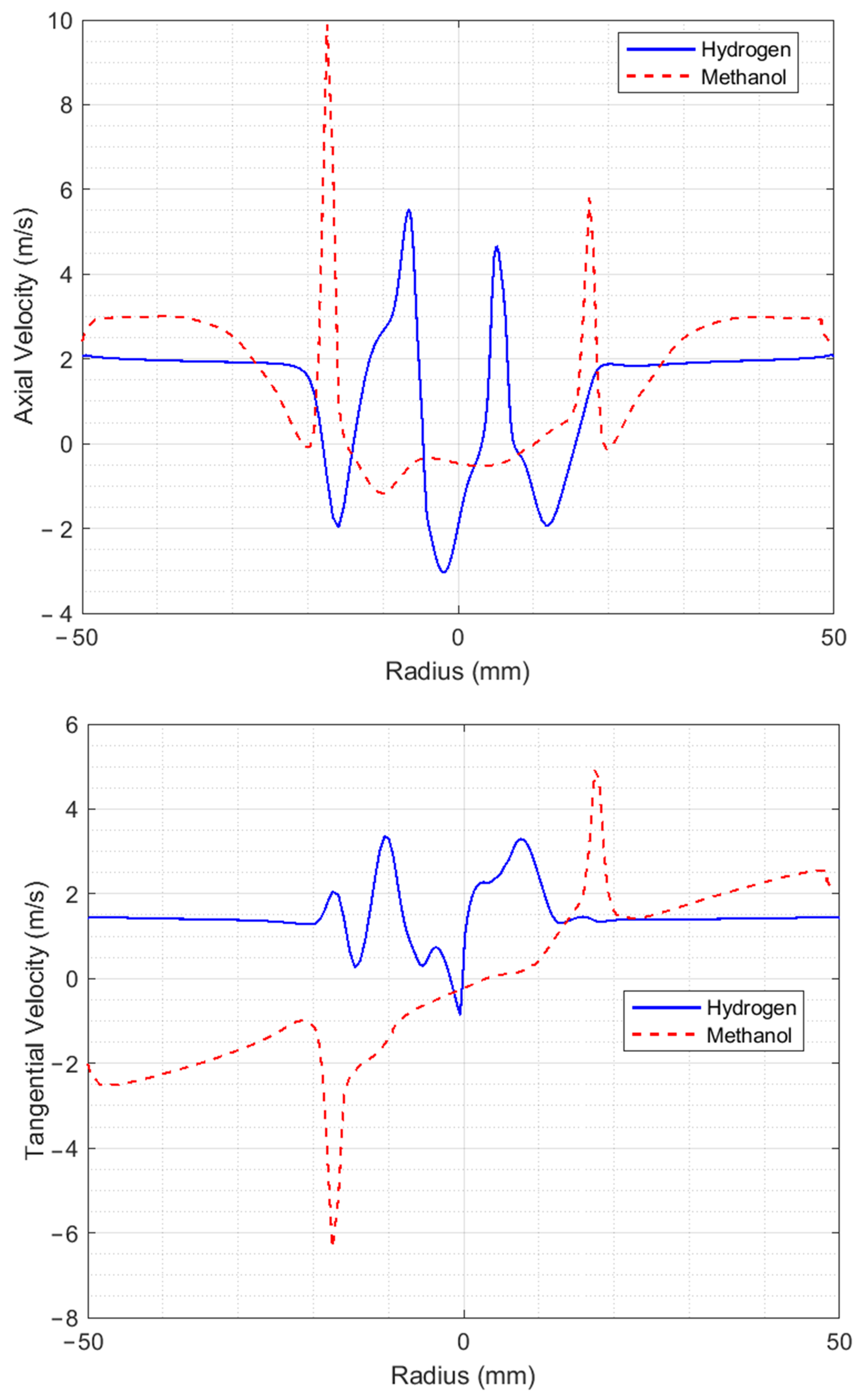 Energies 16 07074 g004a