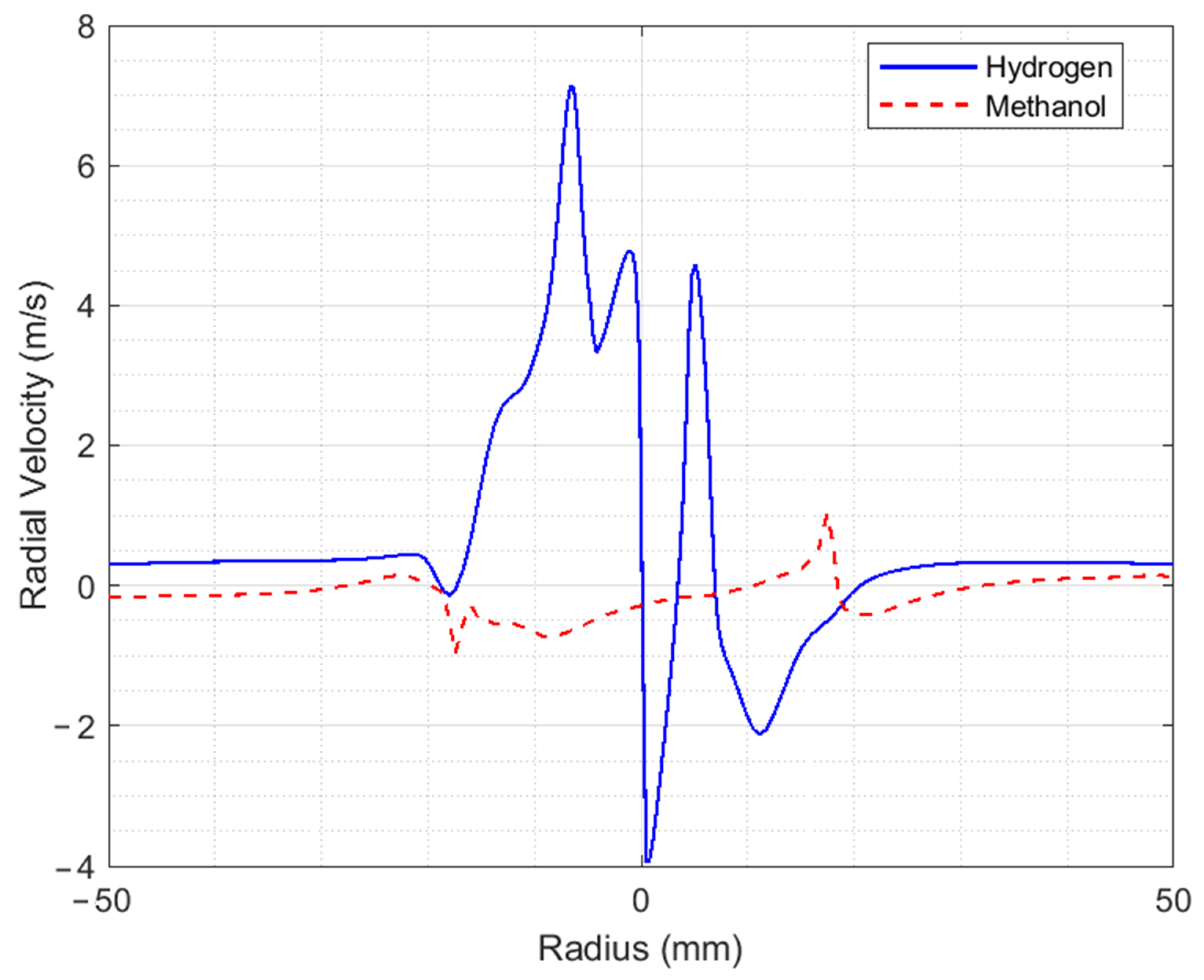 Energies 16 07074 g004b