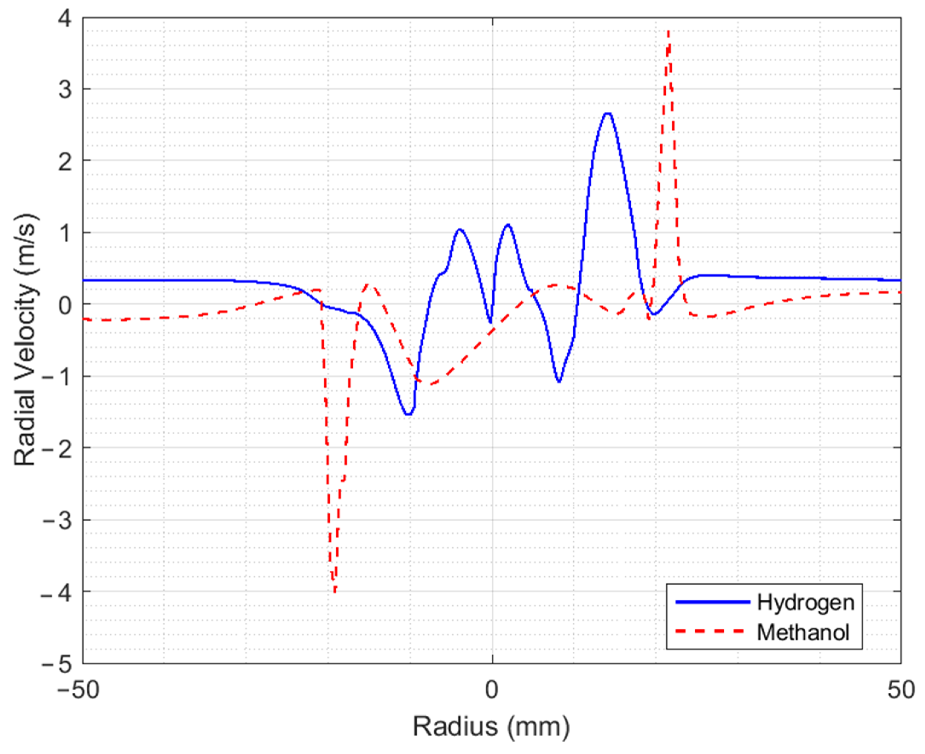 Energies 16 07074 g005b