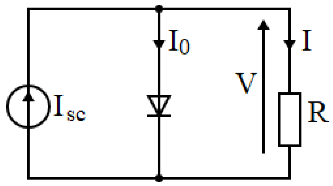 Energies 16 07076 g004