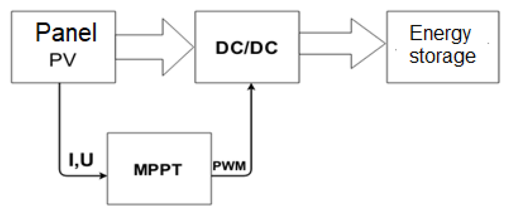 Energies 16 07076 g006