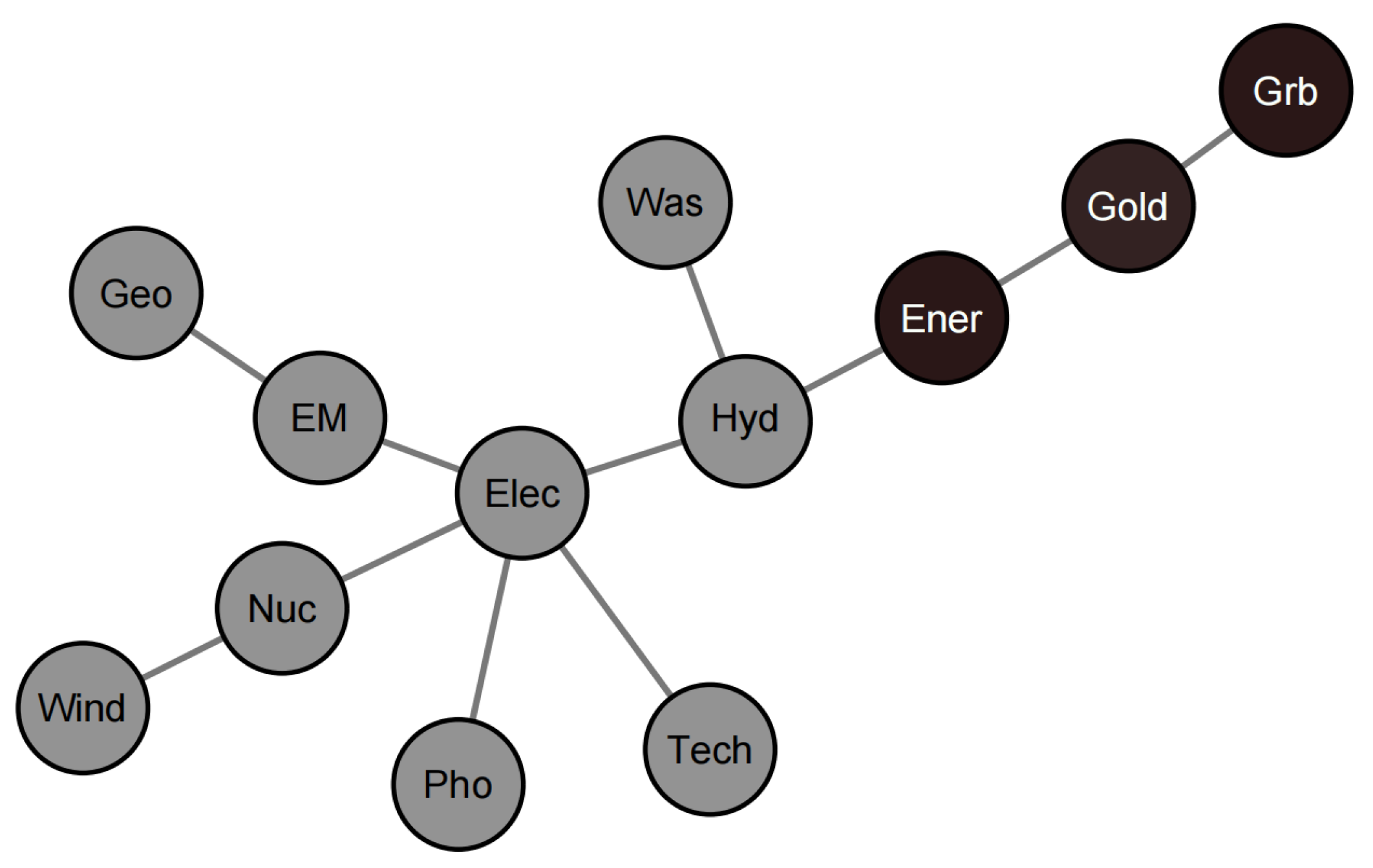 Energies 16 07077 g004