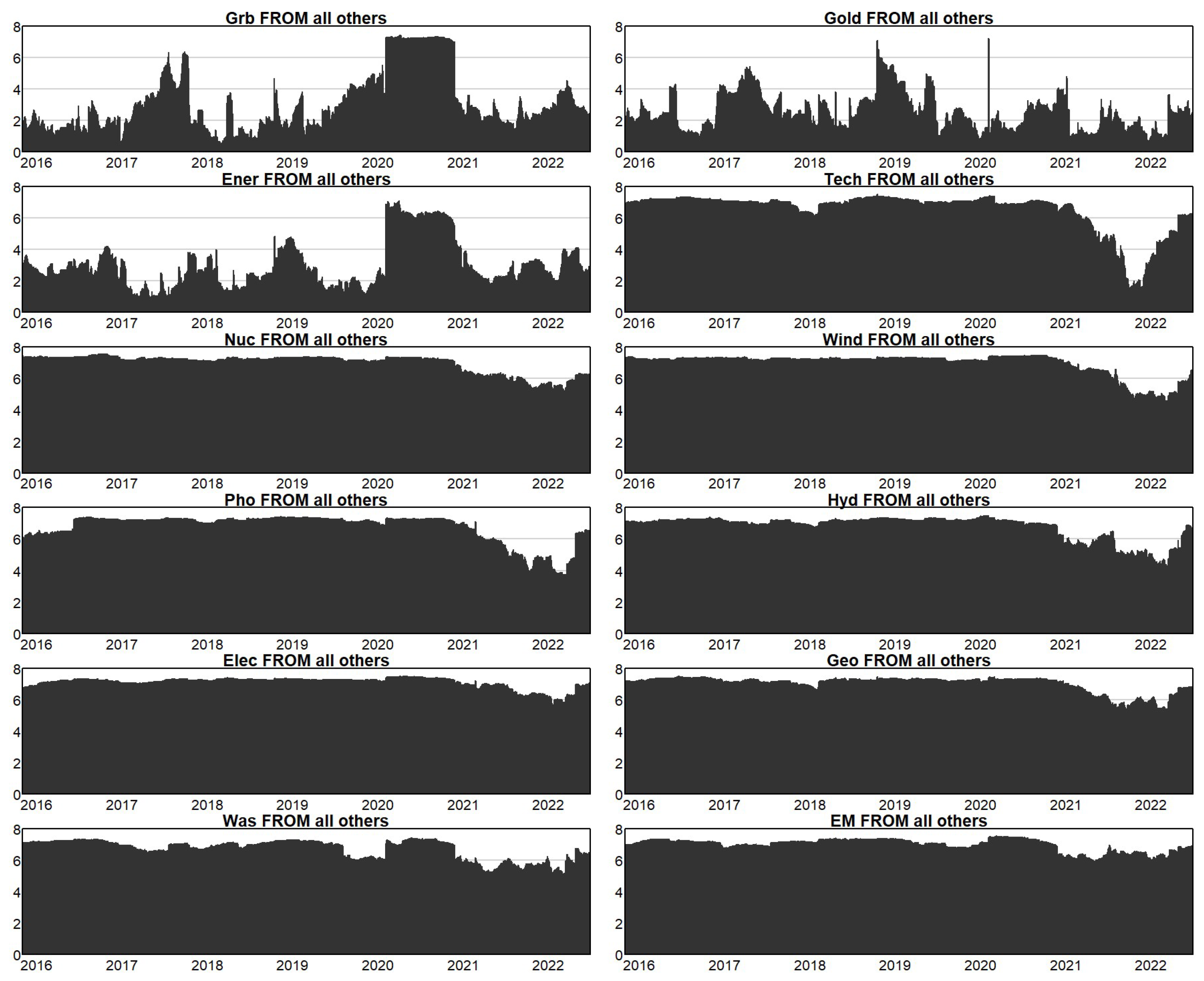 Energies 16 07077 g0a2