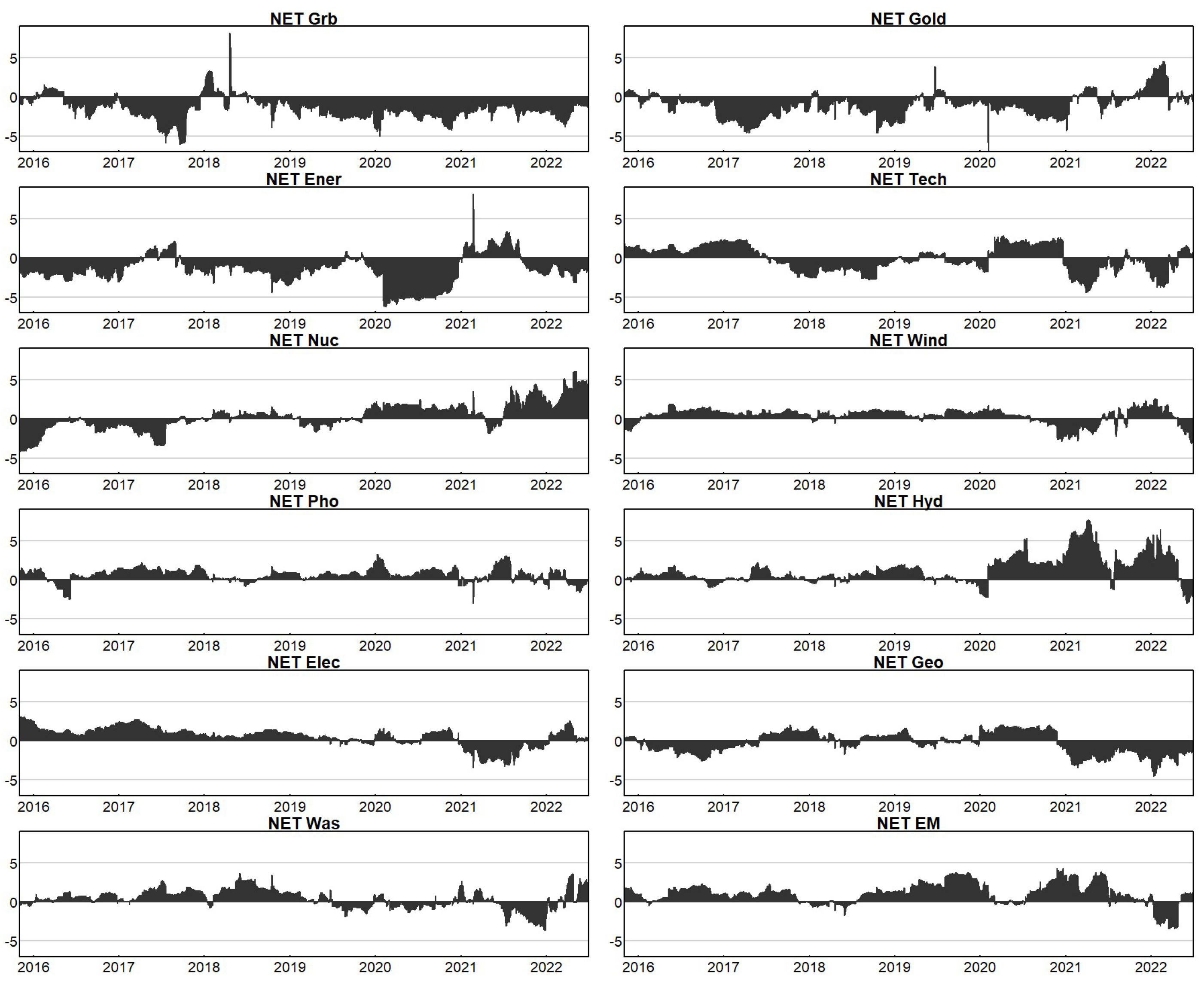 Energies 16 07077 g0a3