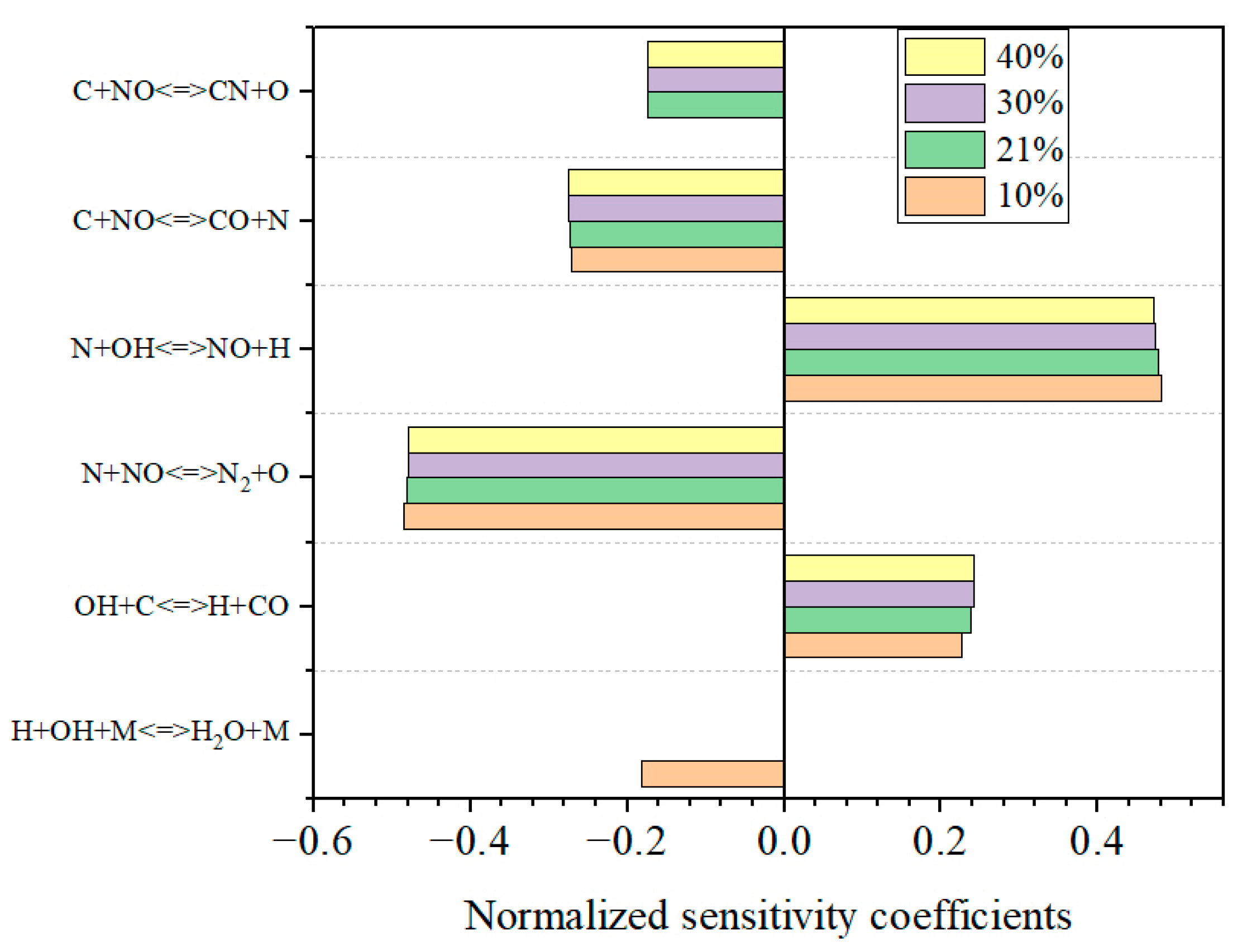 Energies 16 07078 g014