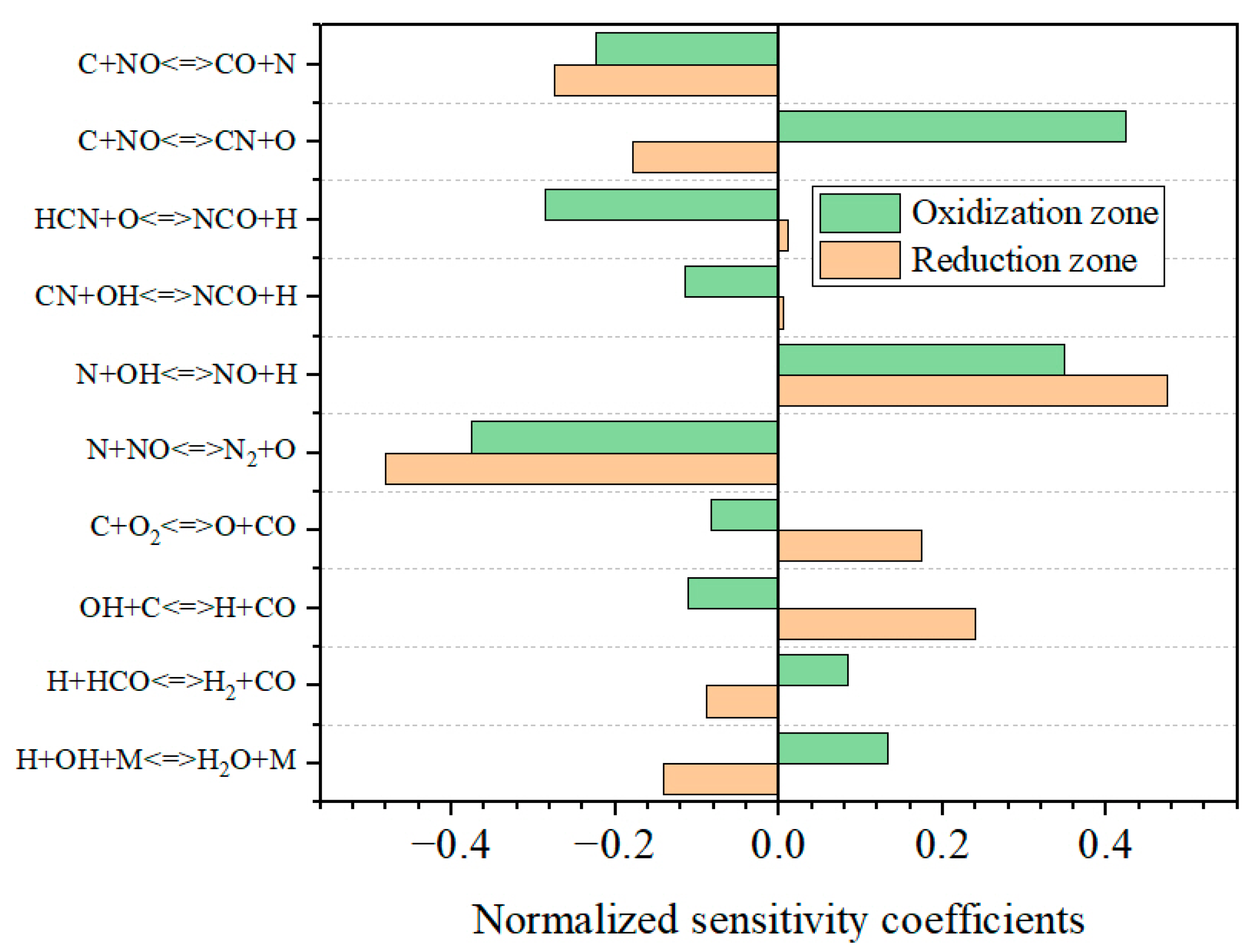 Energies 16 07078 g018
