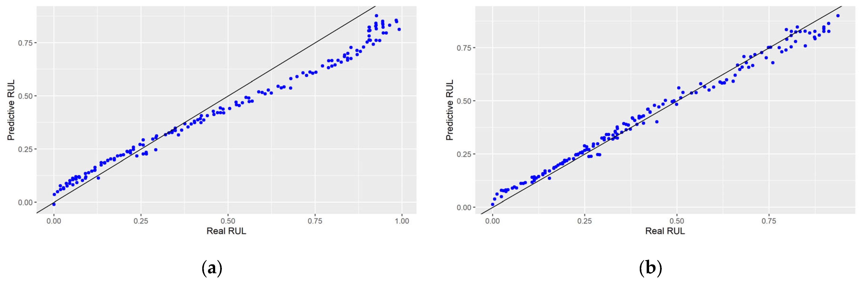 Energies 16 07081 g006a