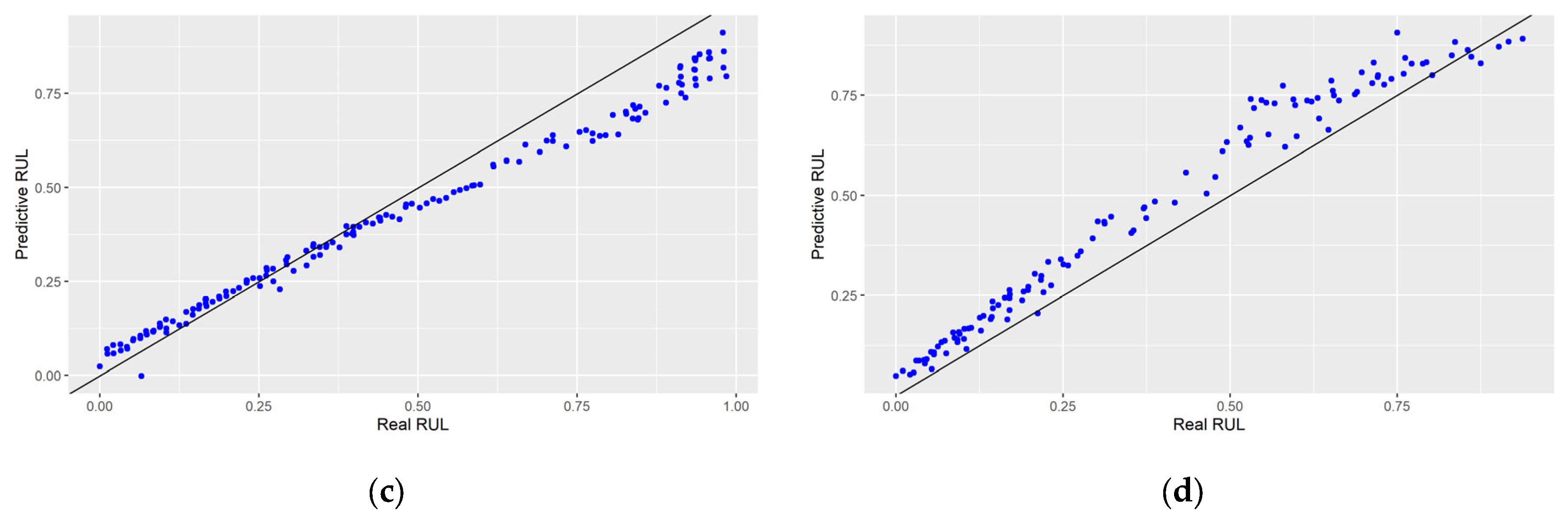 Energies 16 07081 g006b