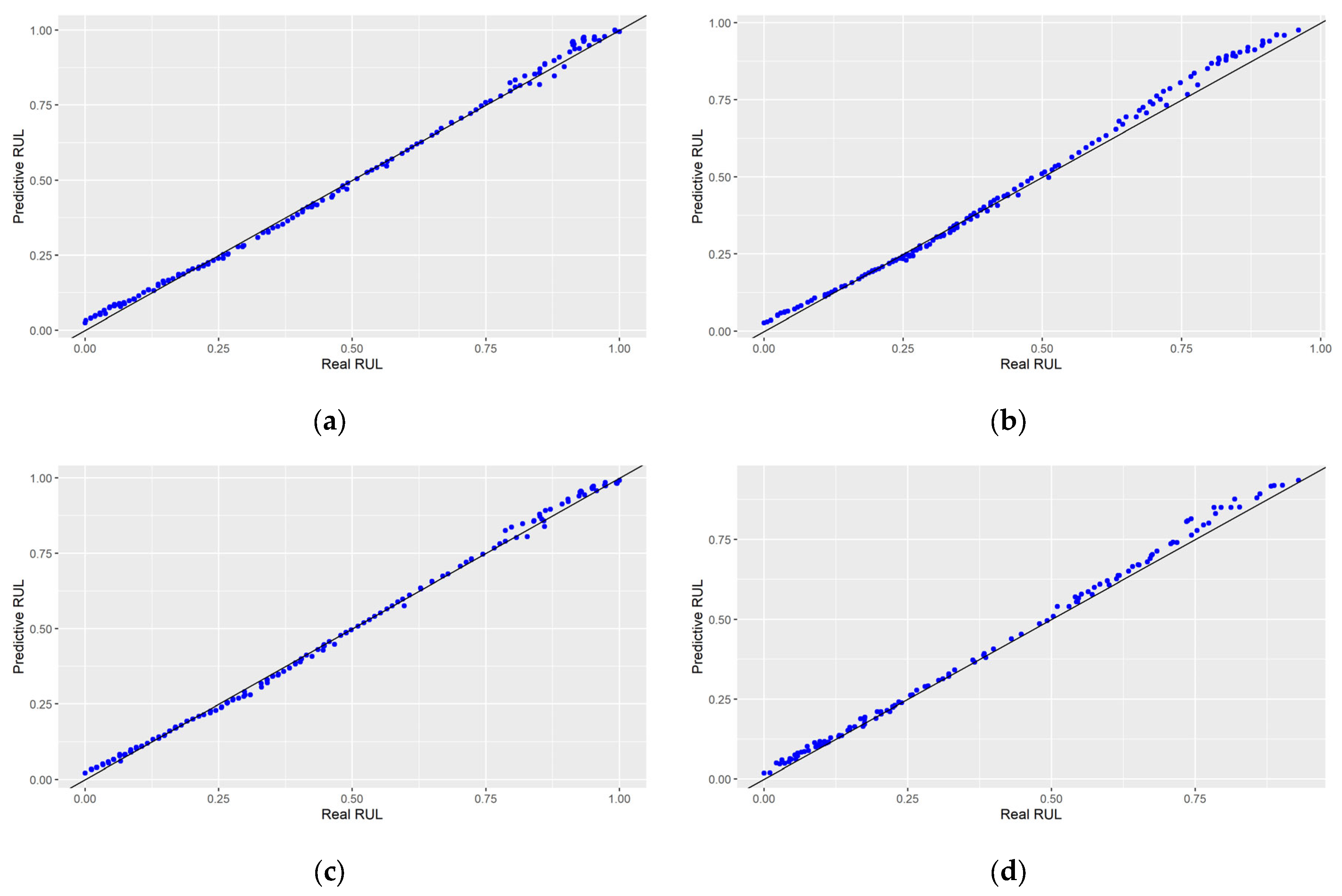 Energies 16 07081 g007
