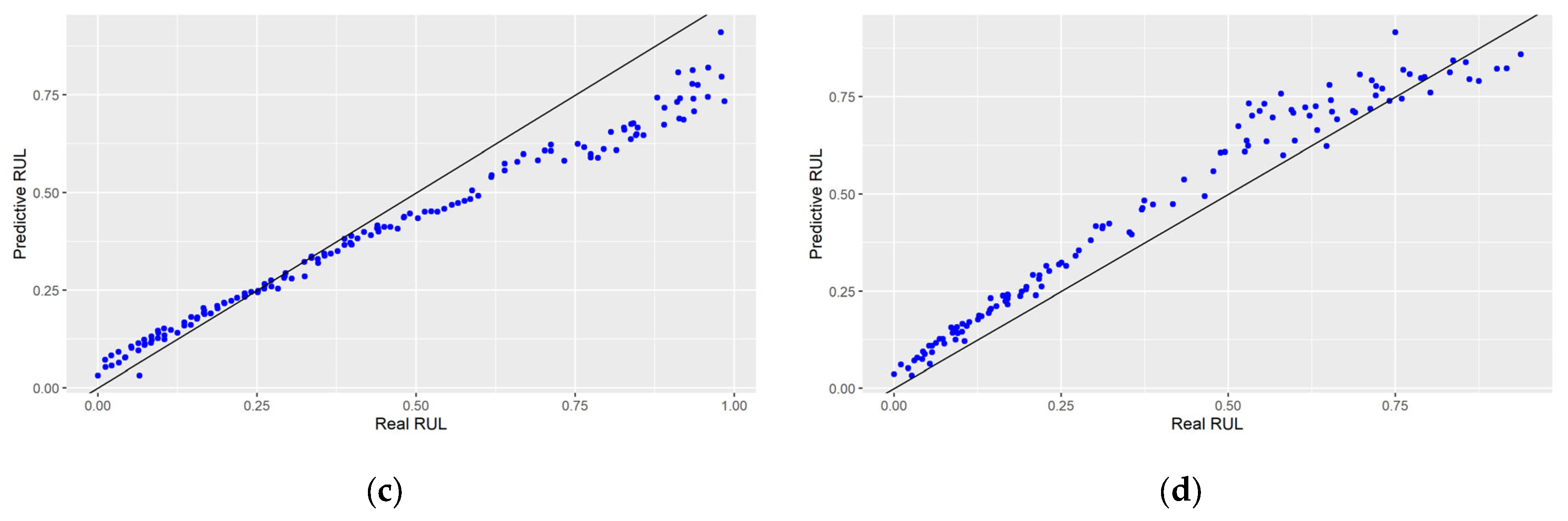 Energies 16 07081 g008b