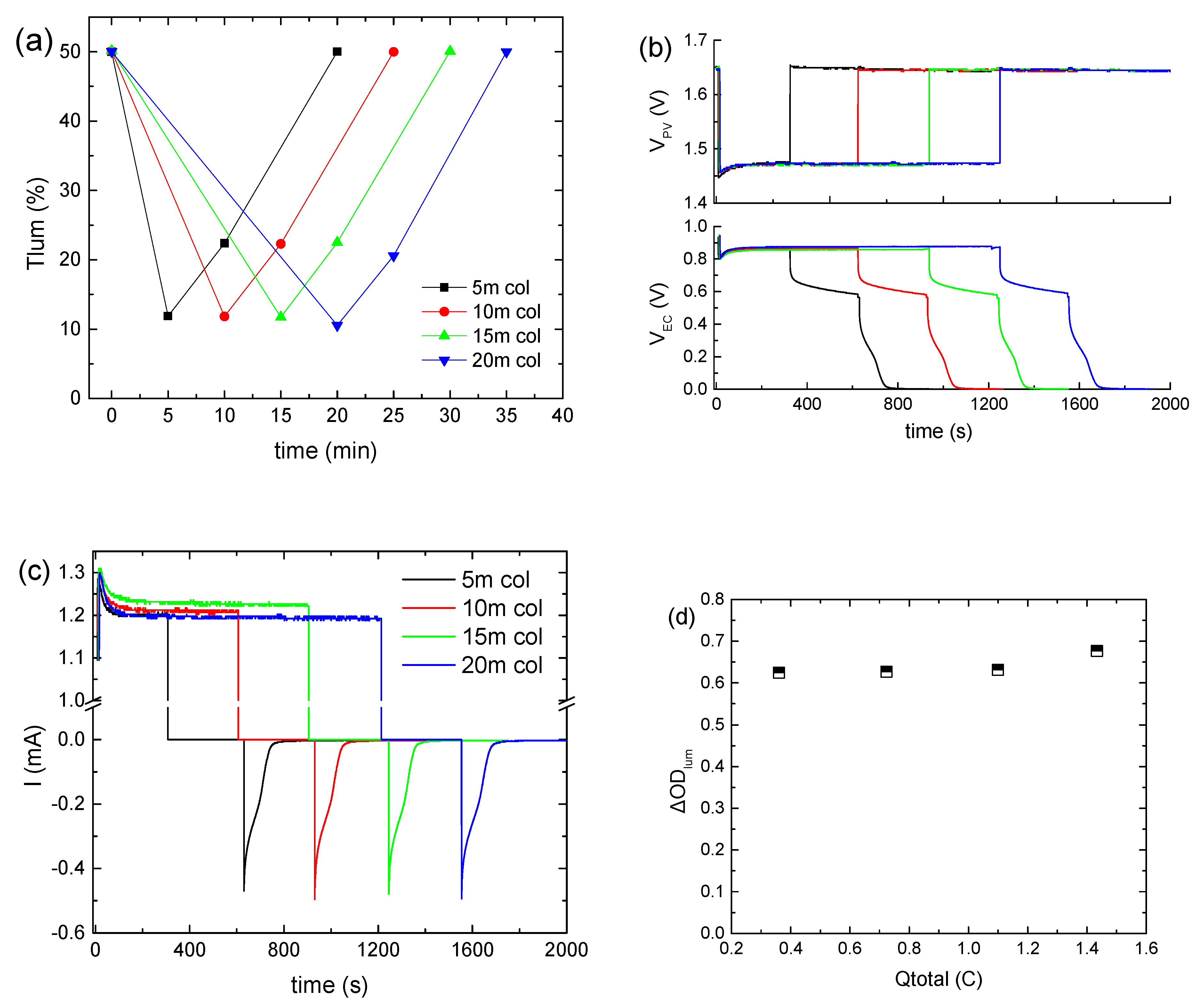 Energies 16 07084 g002