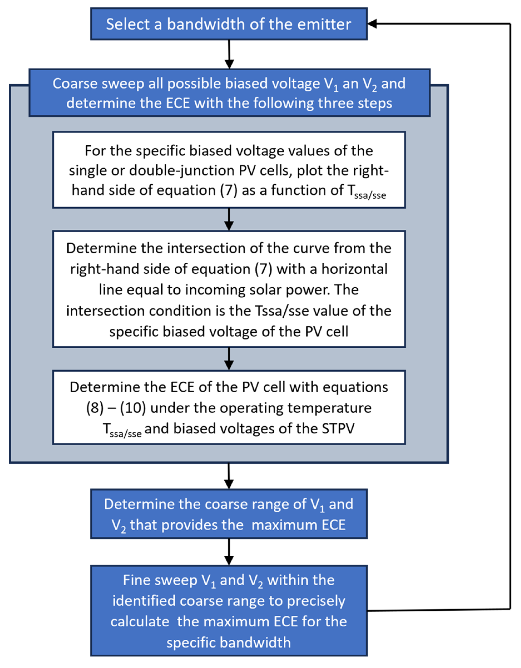 Energies 16 07085 g003