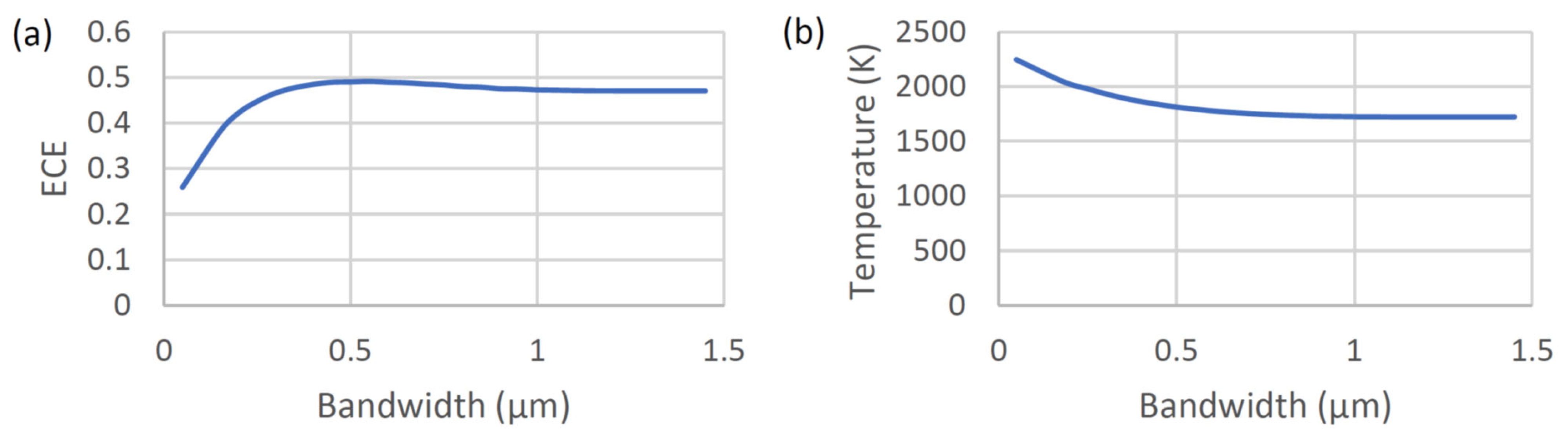Energies 16 07085 g005