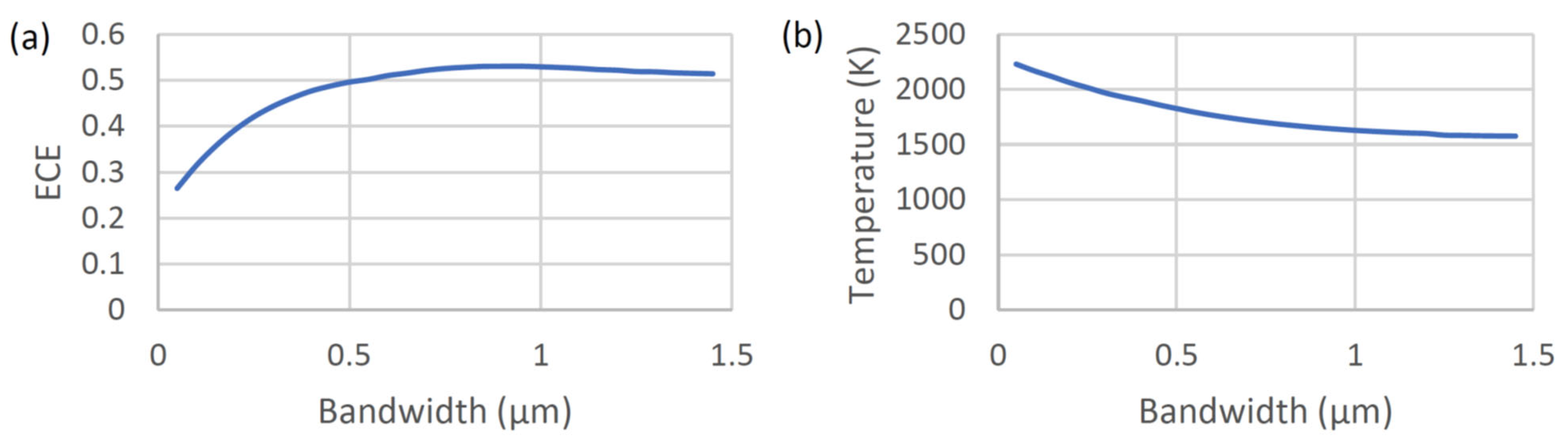 Energies 16 07085 g006