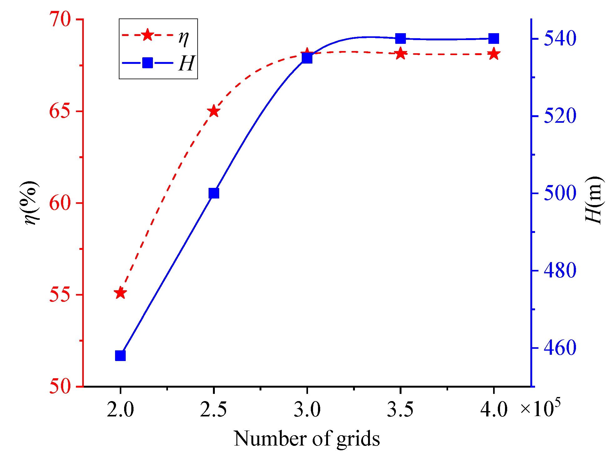 Energies 16 07086 g005