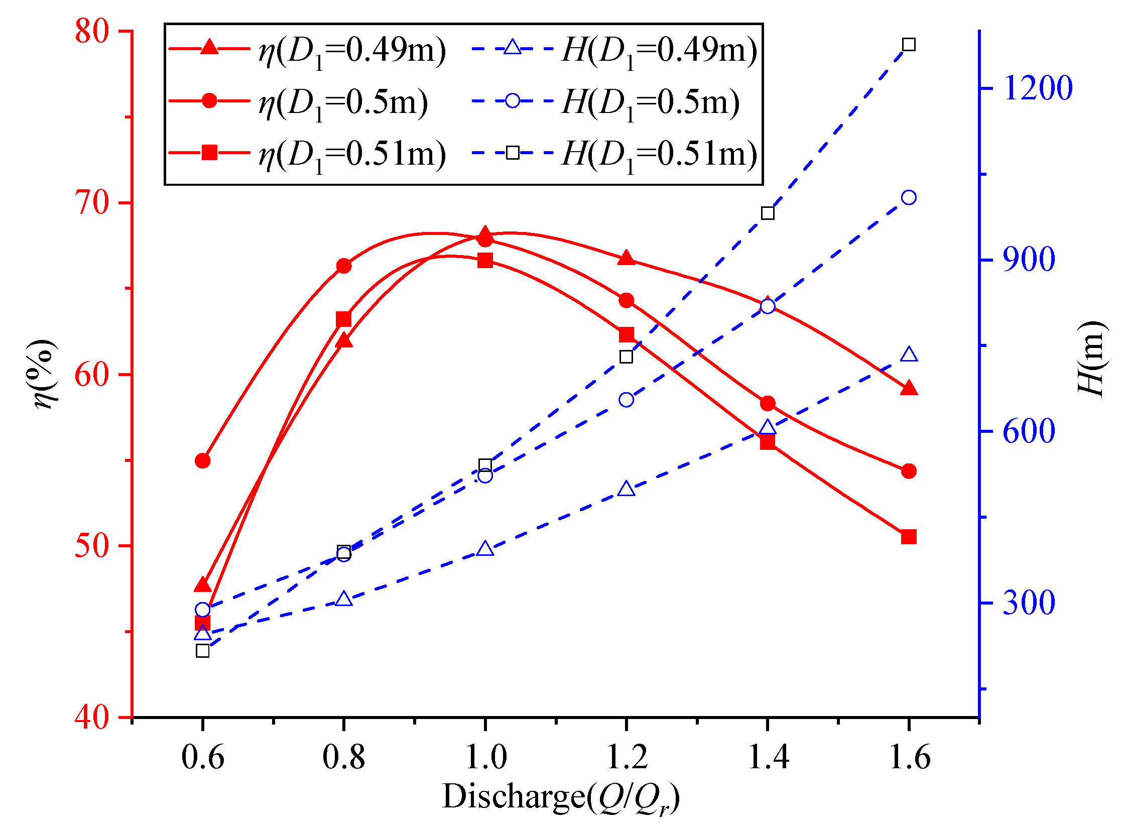 Energies 16 07086 g008