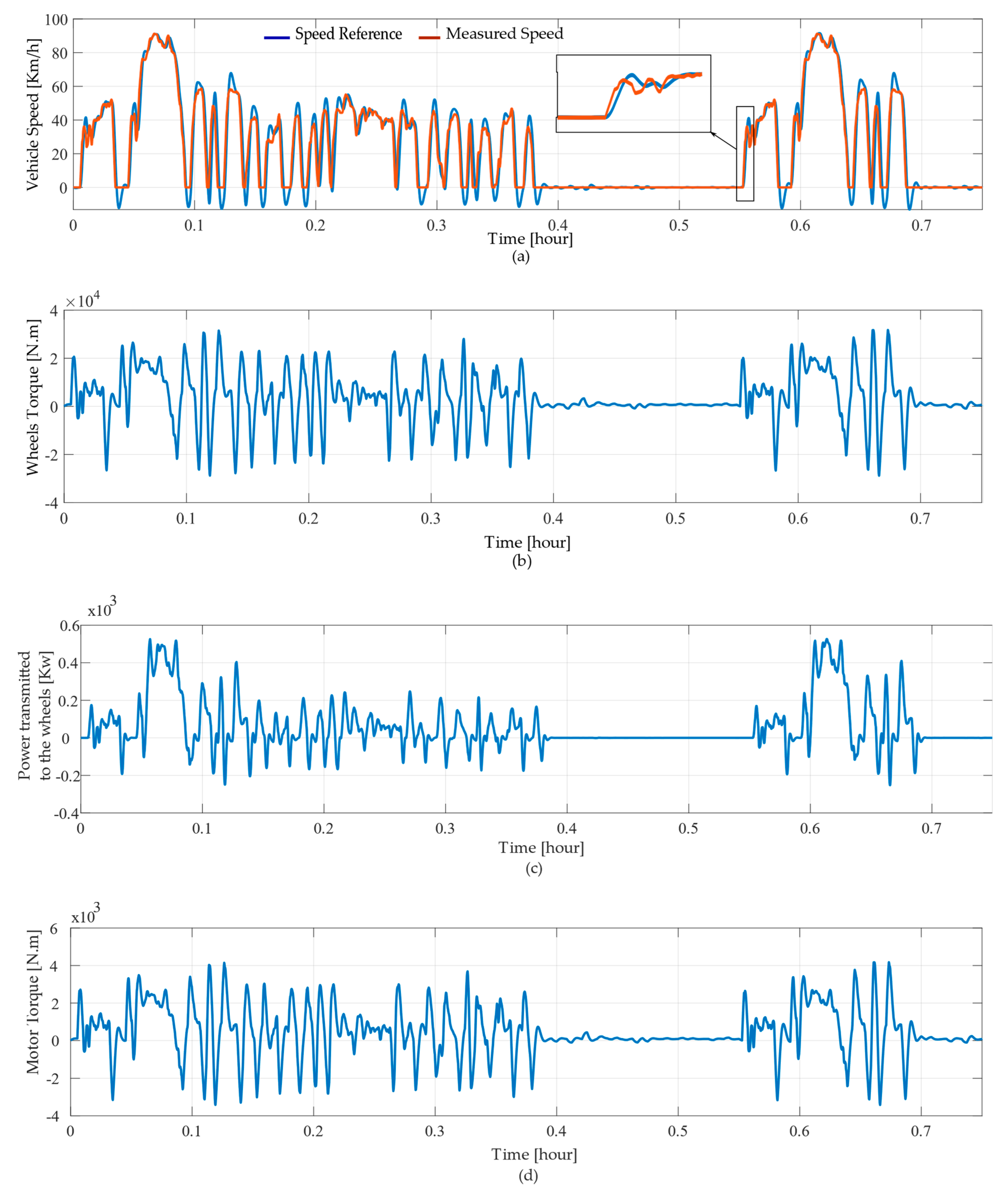 Energies 16 07090 g008