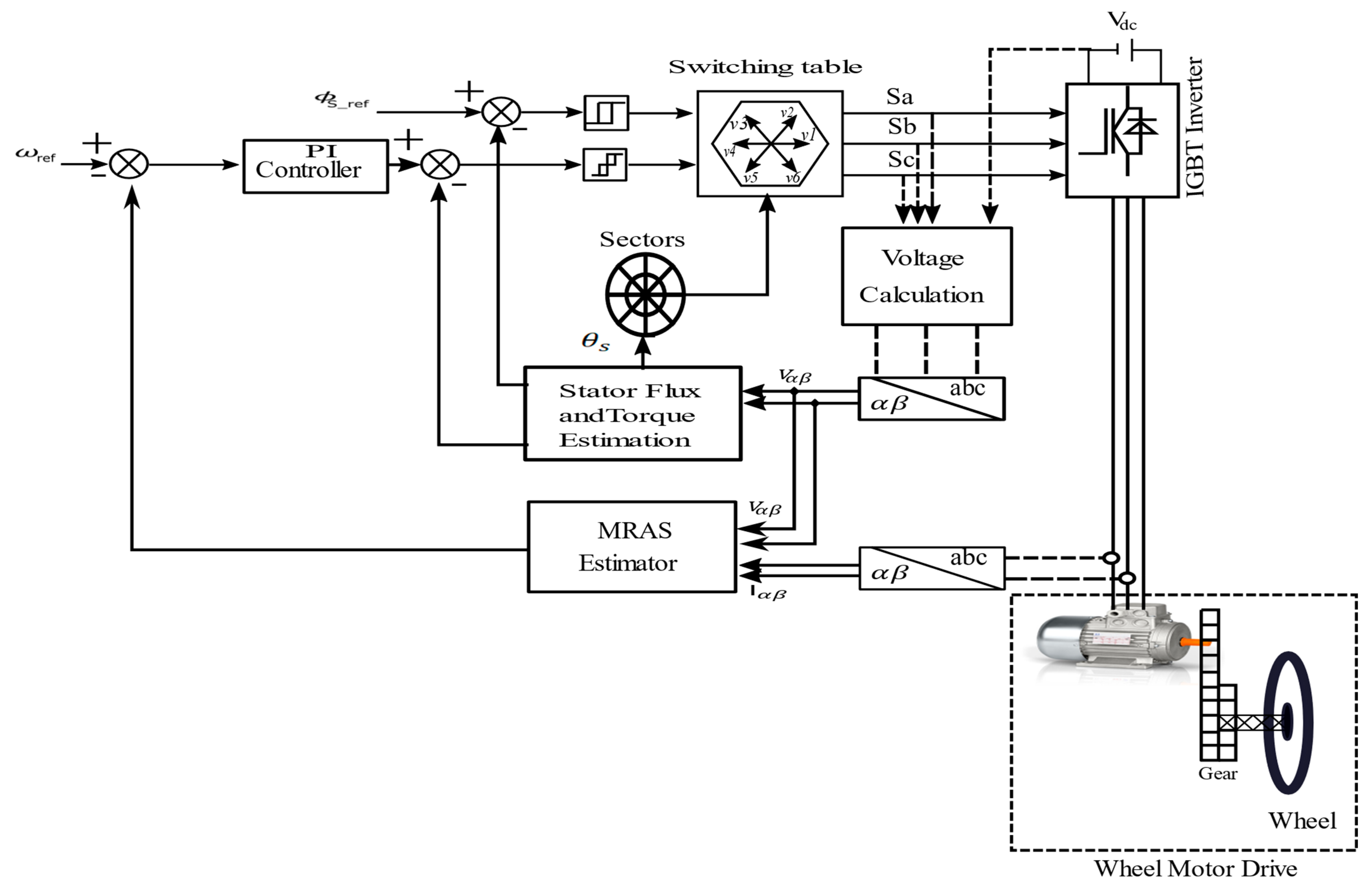 Energies 16 07090 g010