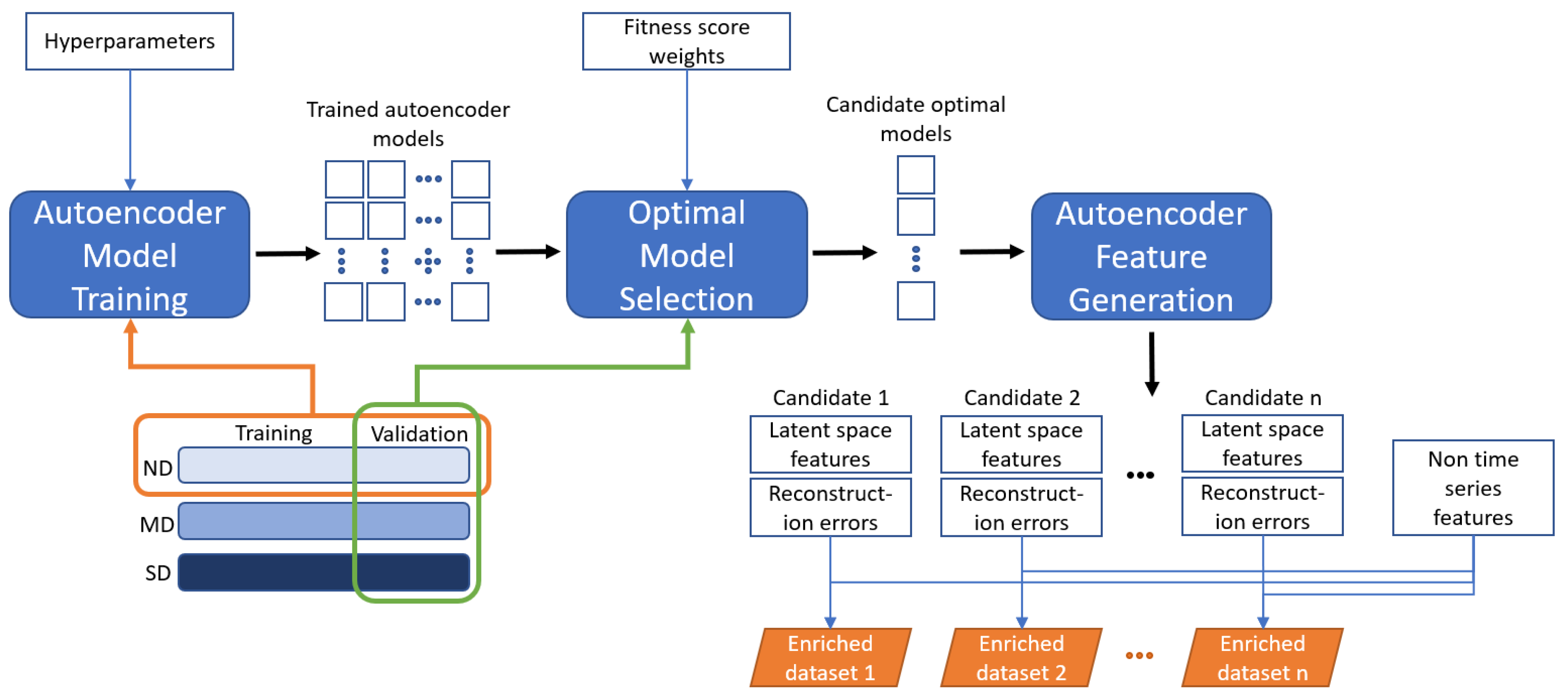 Energies | Free Full-Text | Health Prognostics Classification with ...