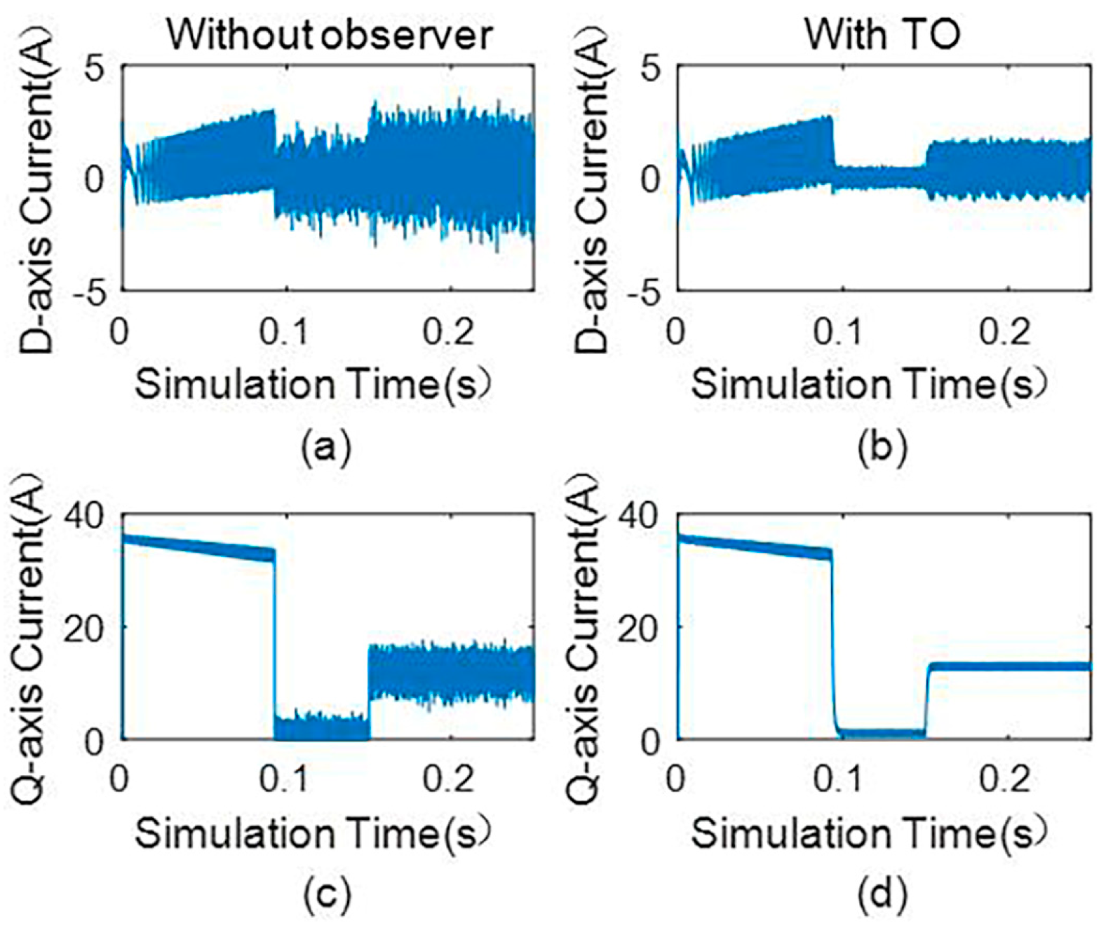 Energies 16 07096 g006