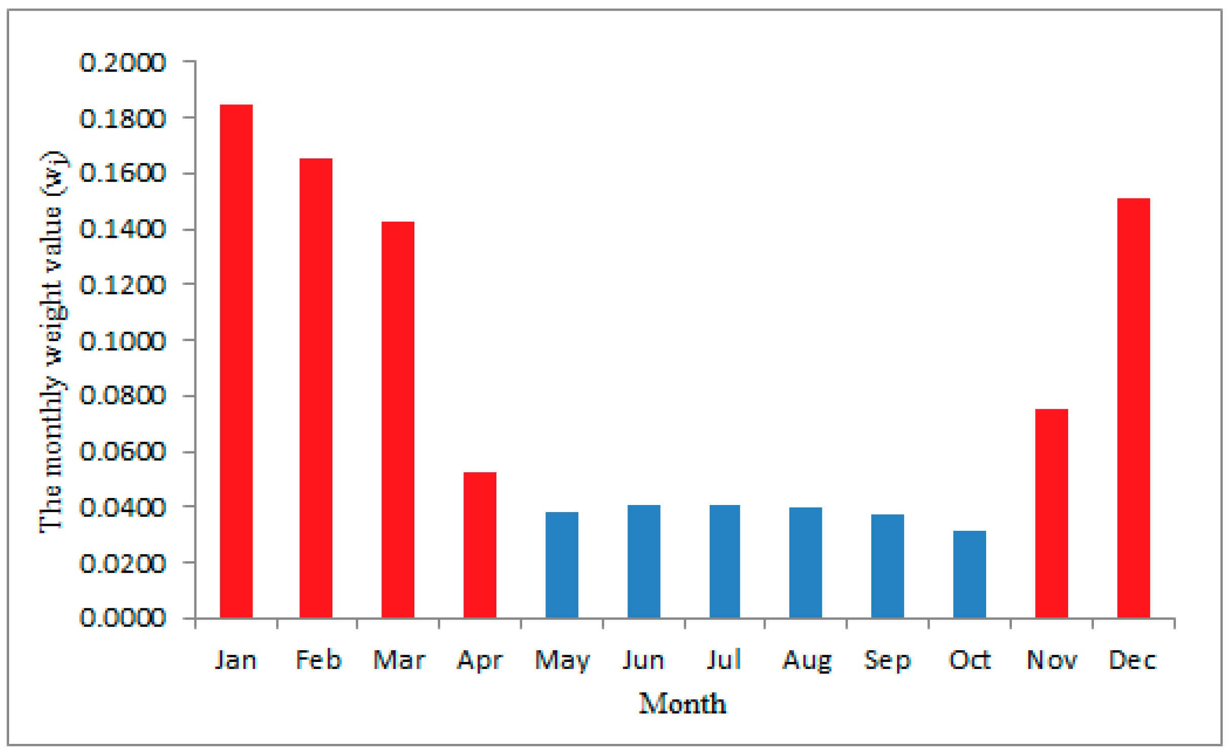 Energies 16 07097 g001