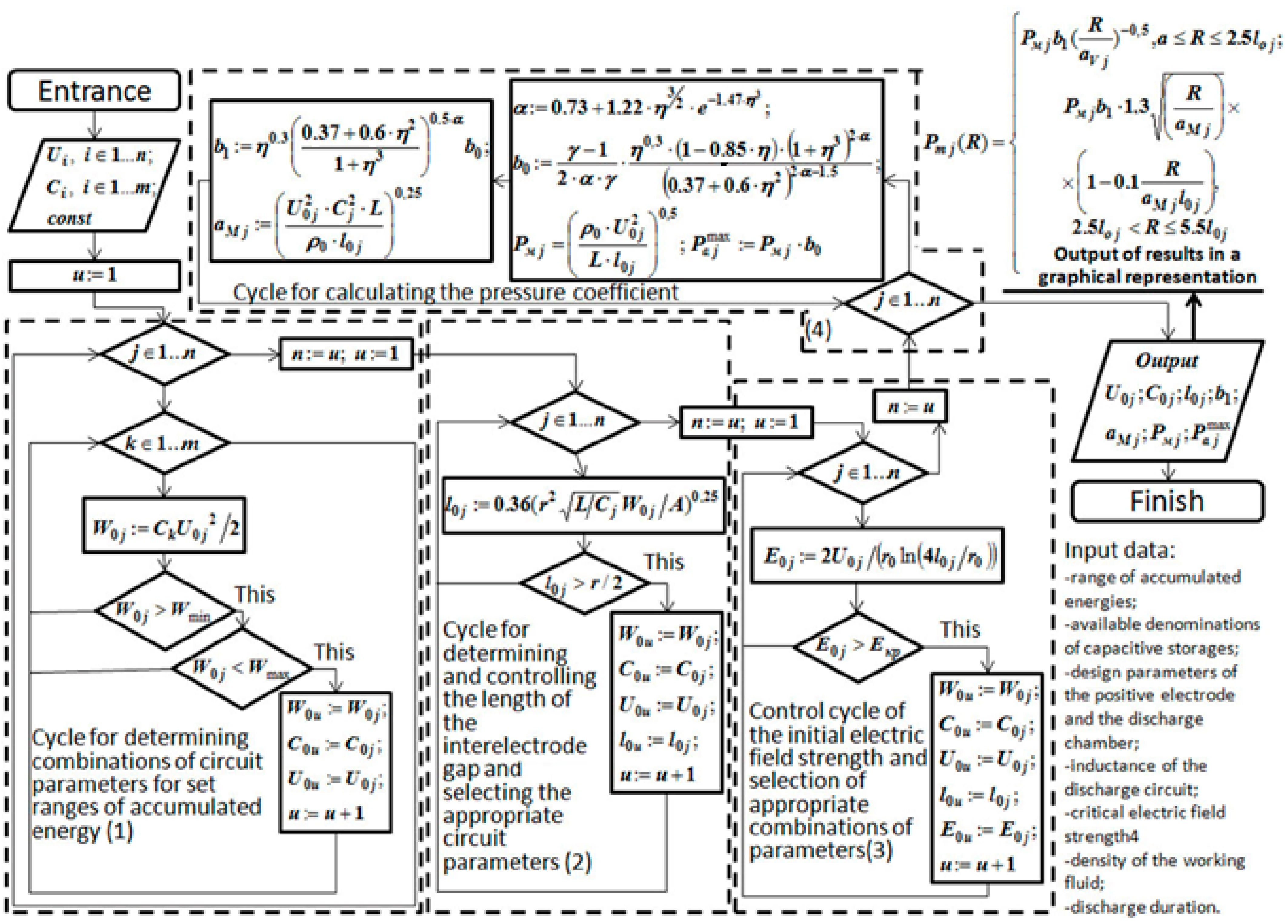 Energies 16 07098 g001 Energies 16 07098 g001