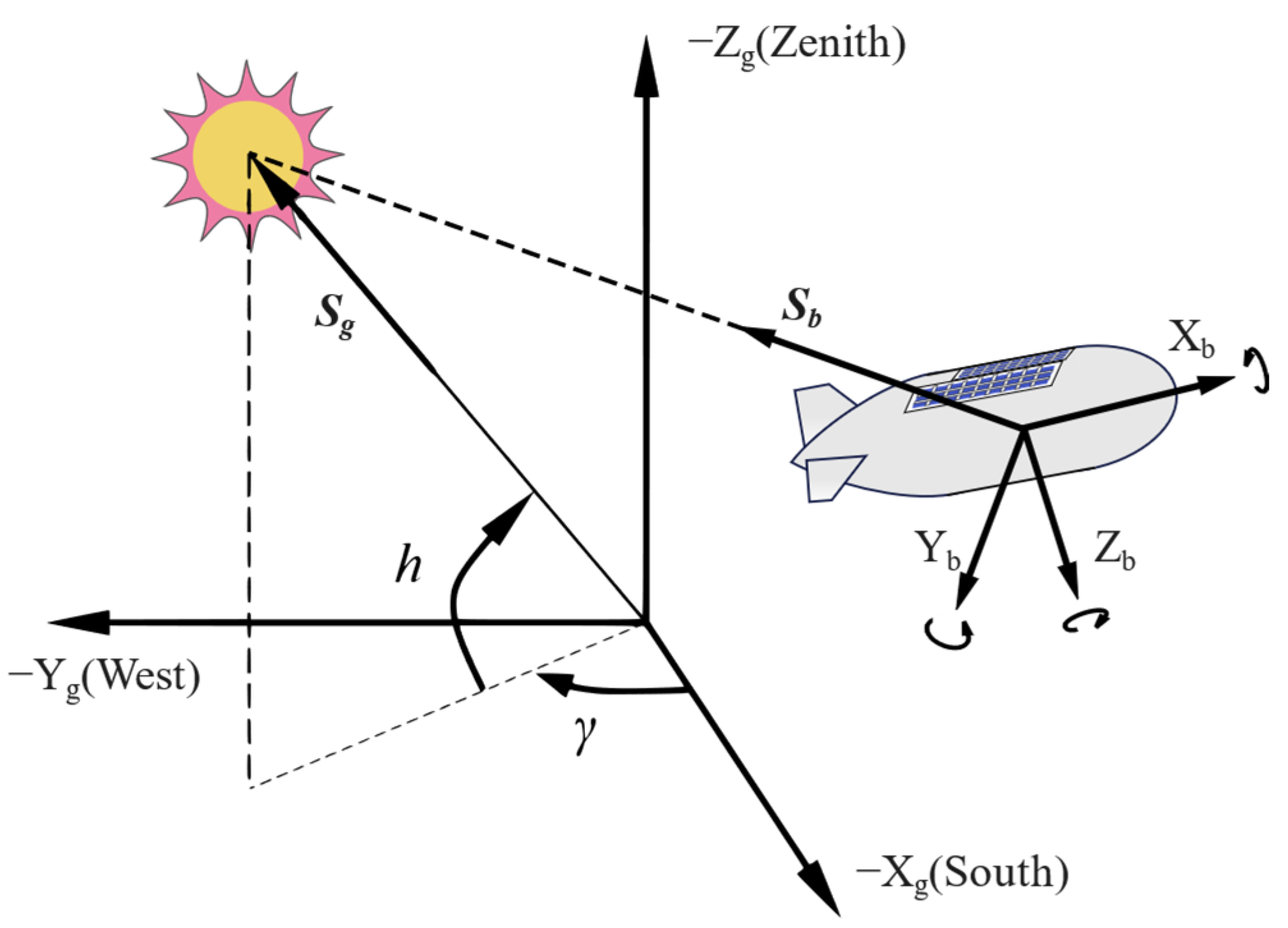 Energies 16 07106 g002