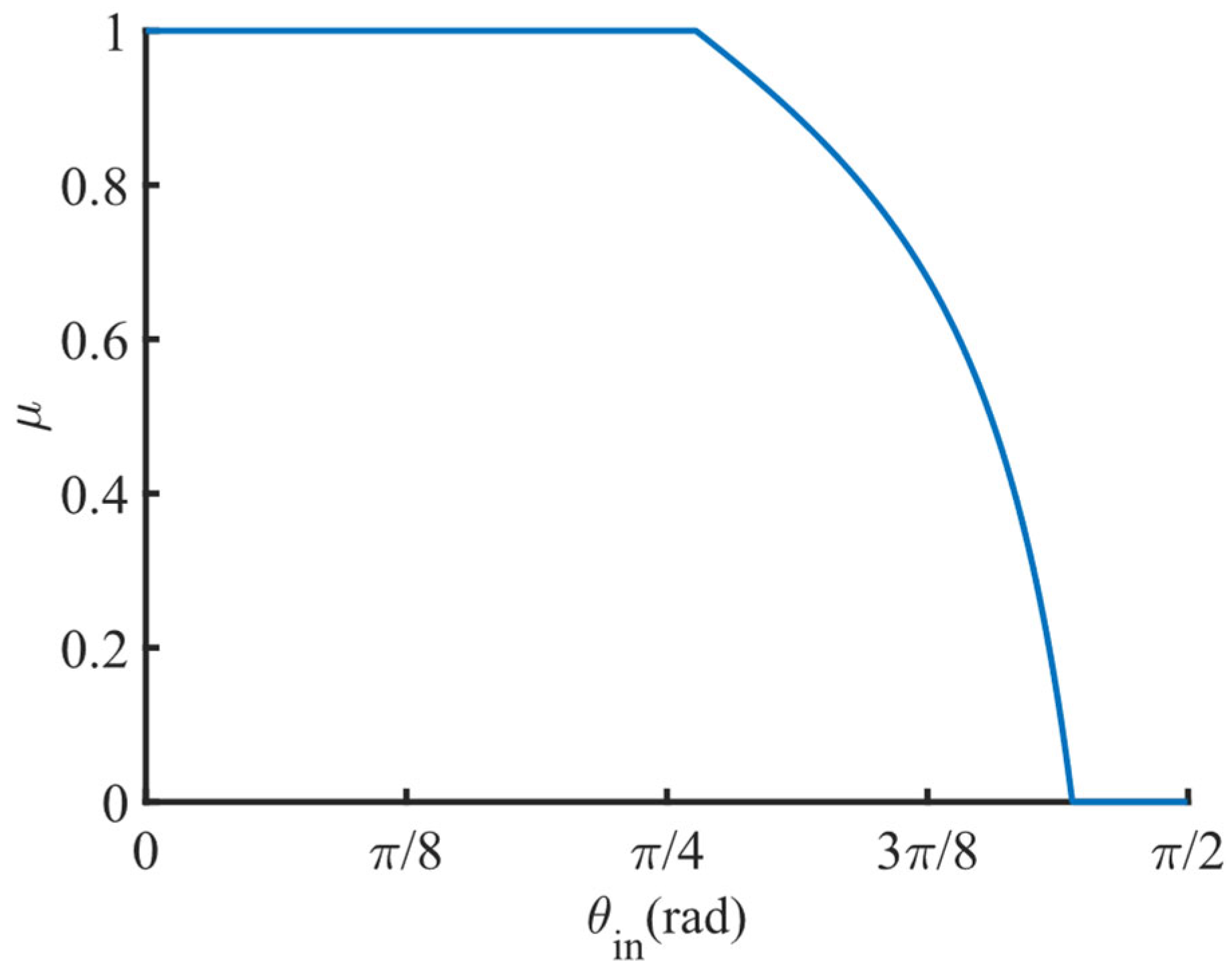 Energies 16 07106 g004