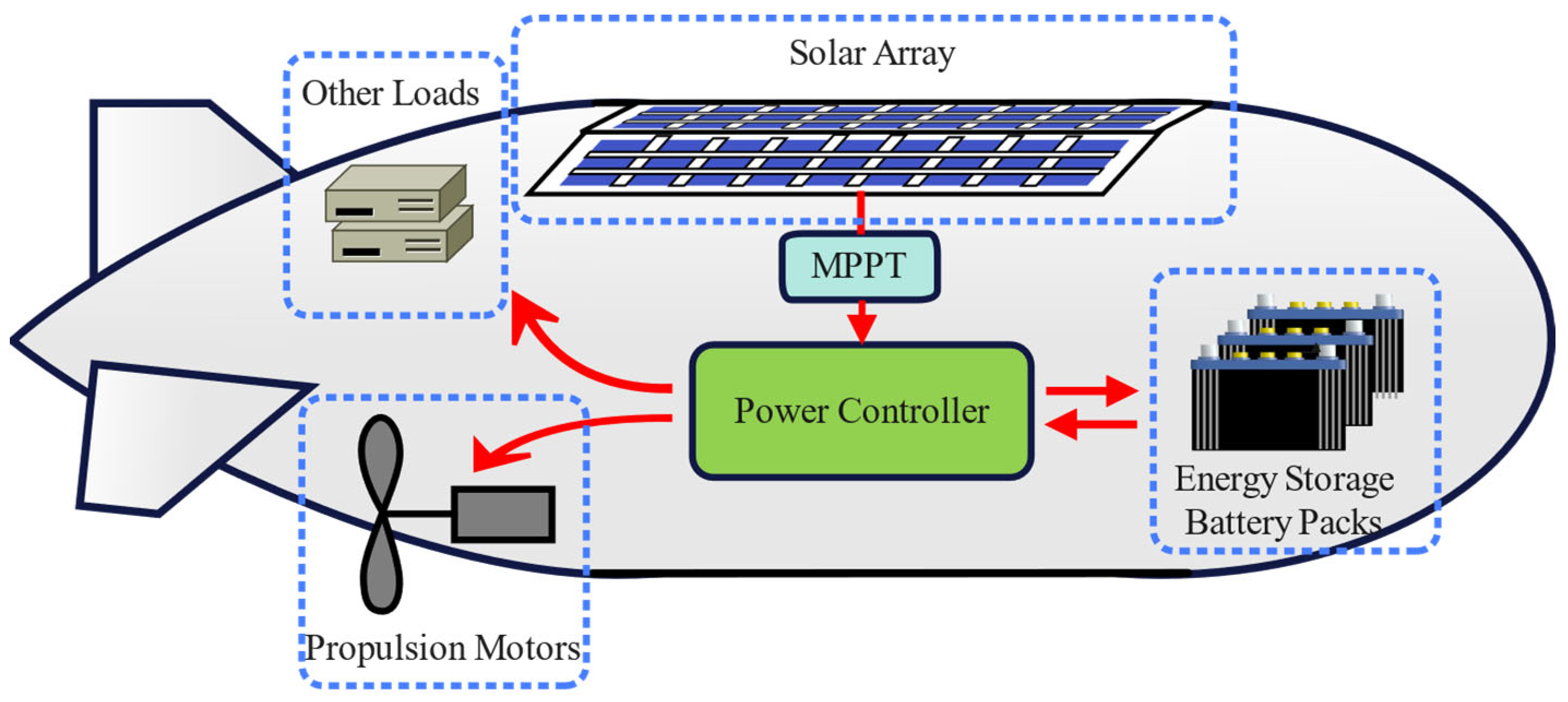 Energies 16 07106 g005
