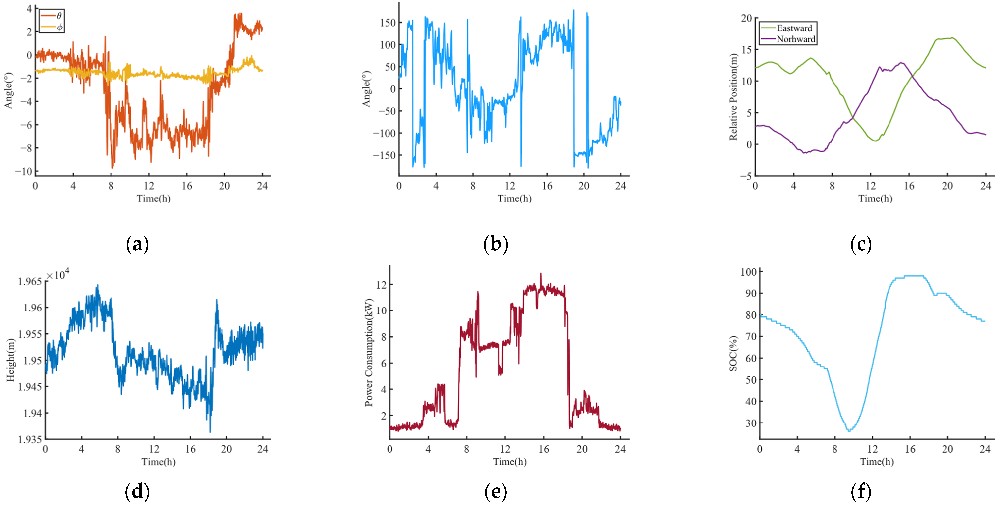 Energies 16 07106 g008