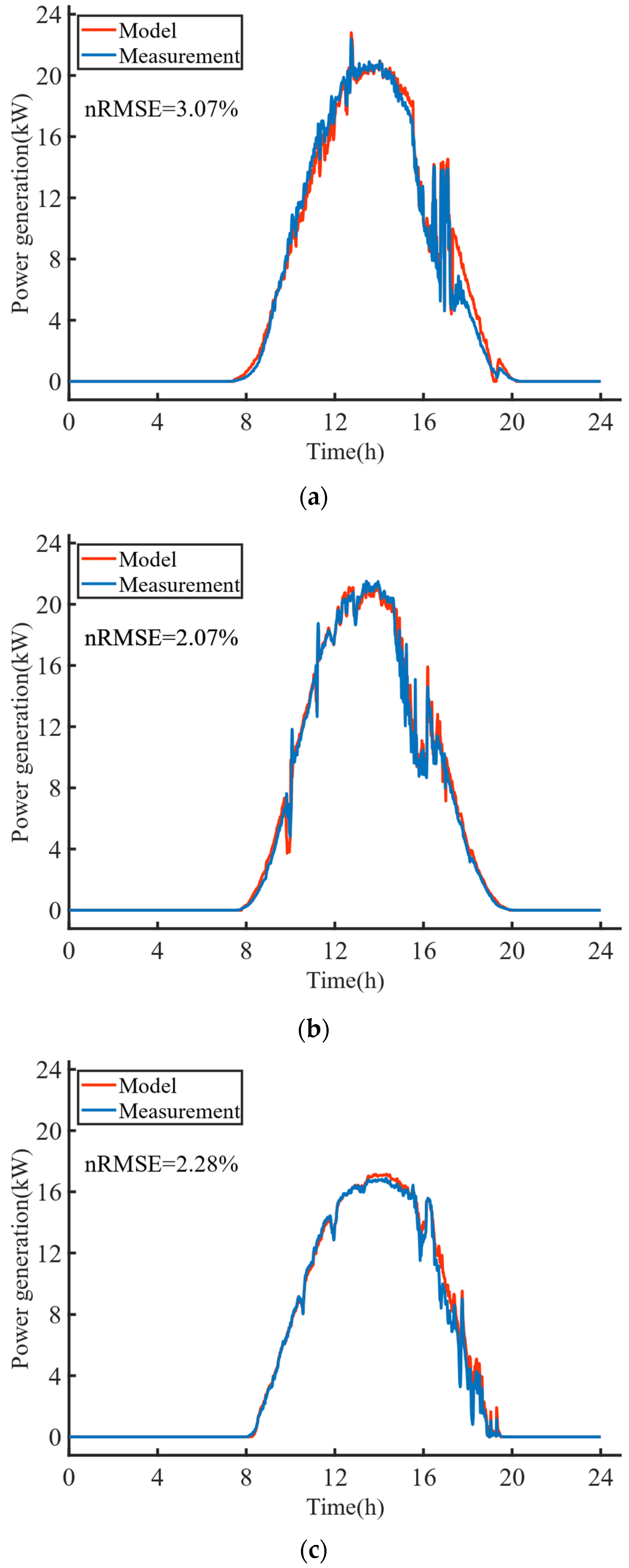 Energies 16 07106 g010