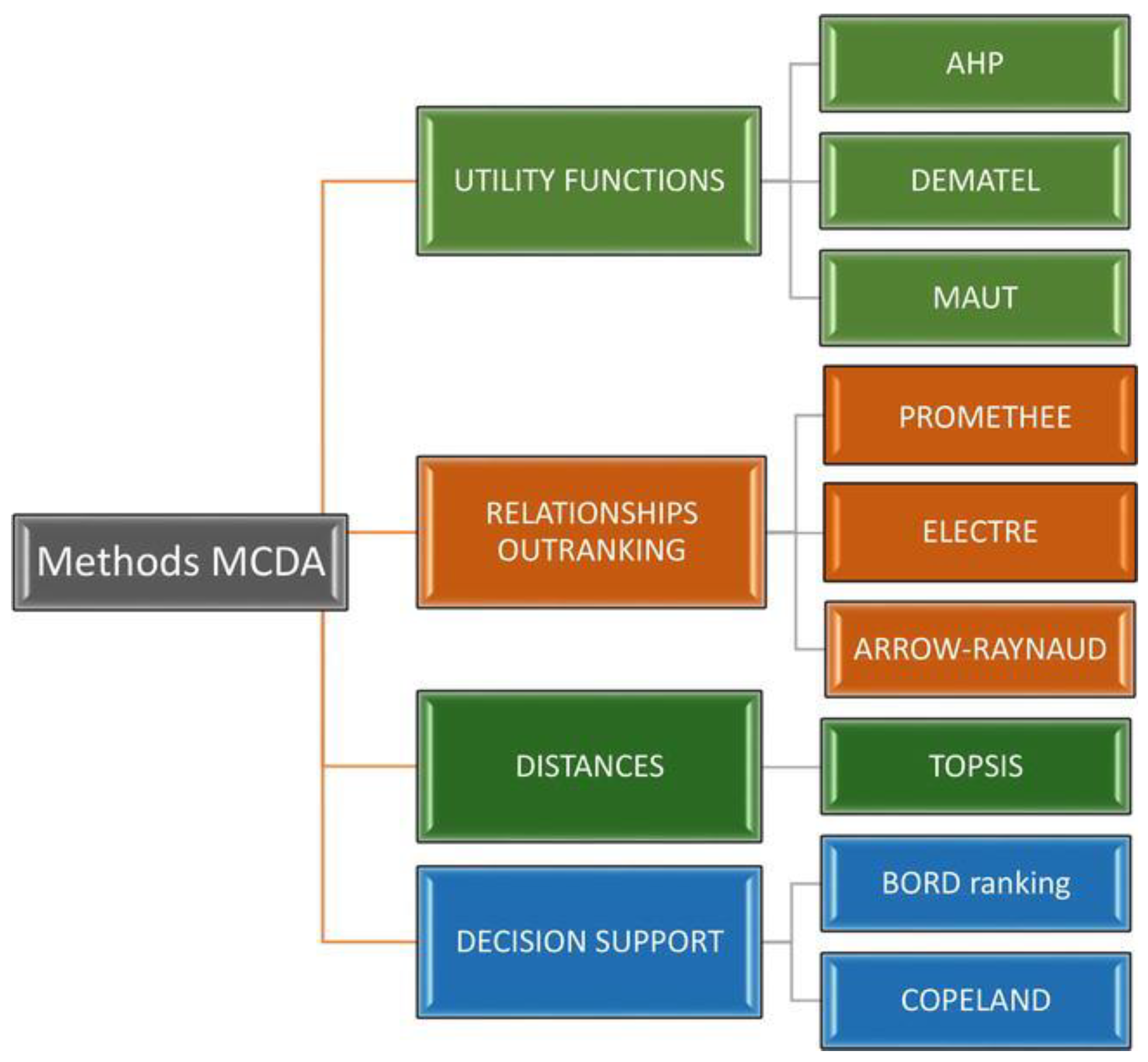 Energies 16 07107 g001 Energies 16 07107 g001