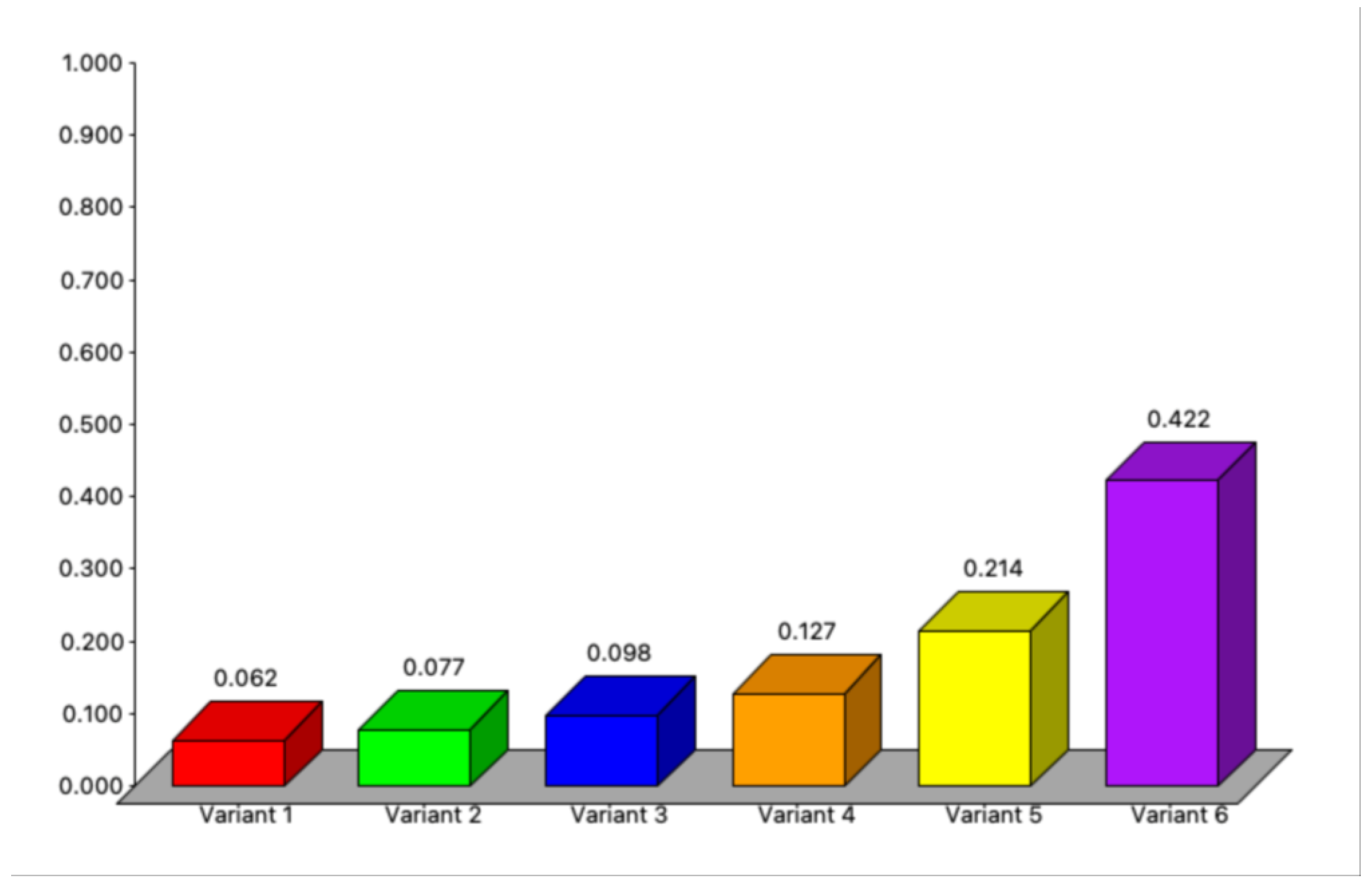 Energies 16 07107 g007 Energies 16 07107 g007