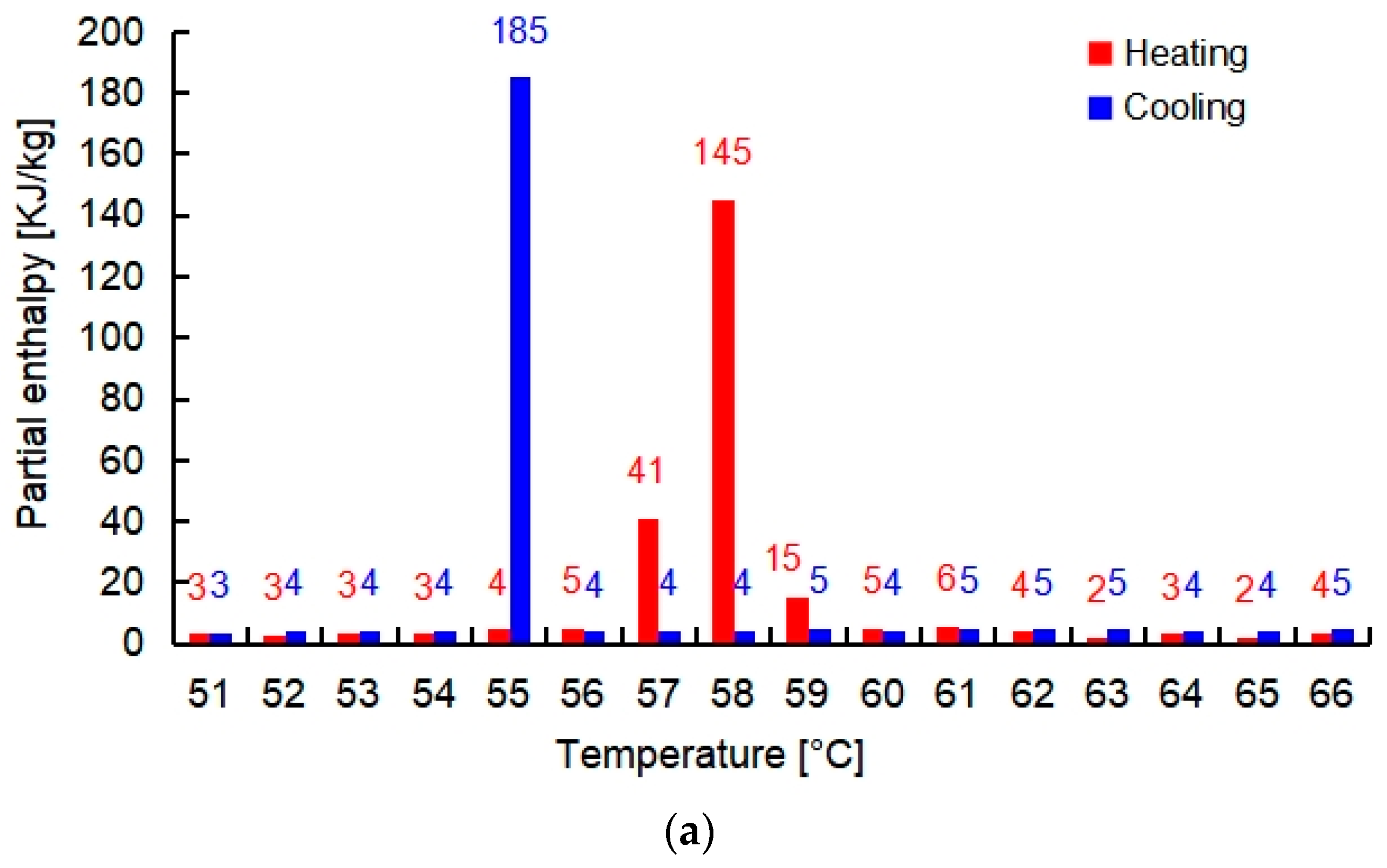 Energies 16 07108 g005a