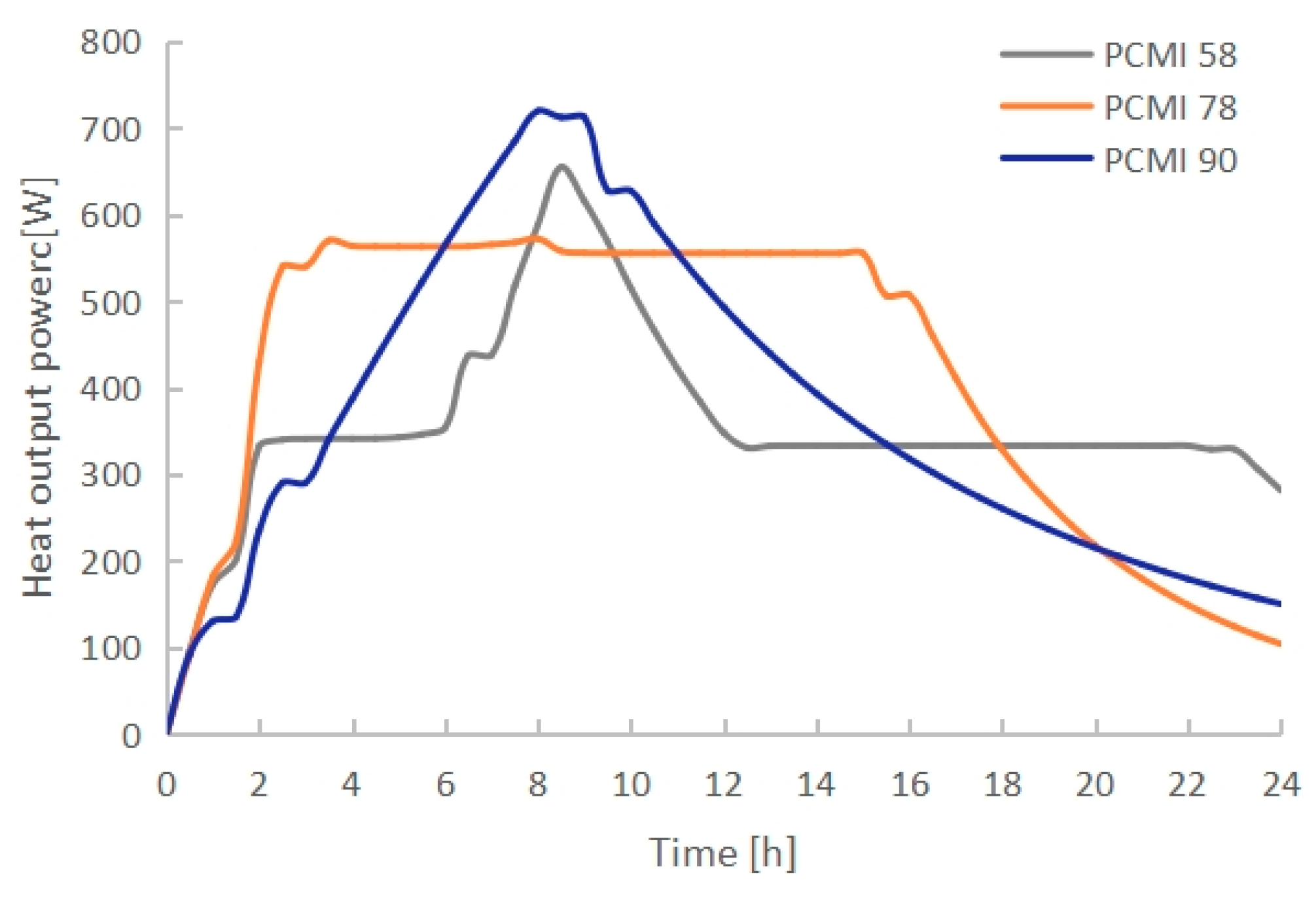 Energies 16 07108 g016