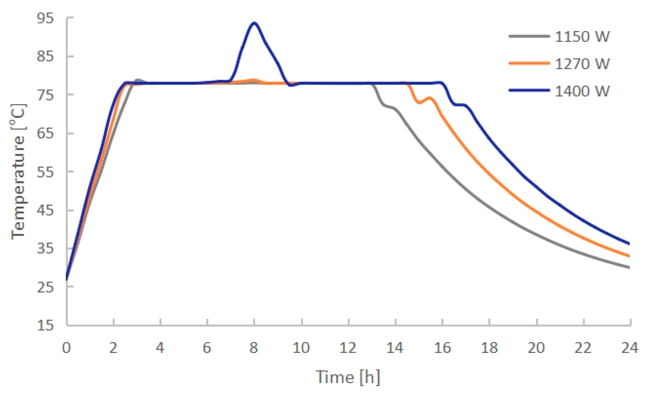 Energies 16 07108 g017