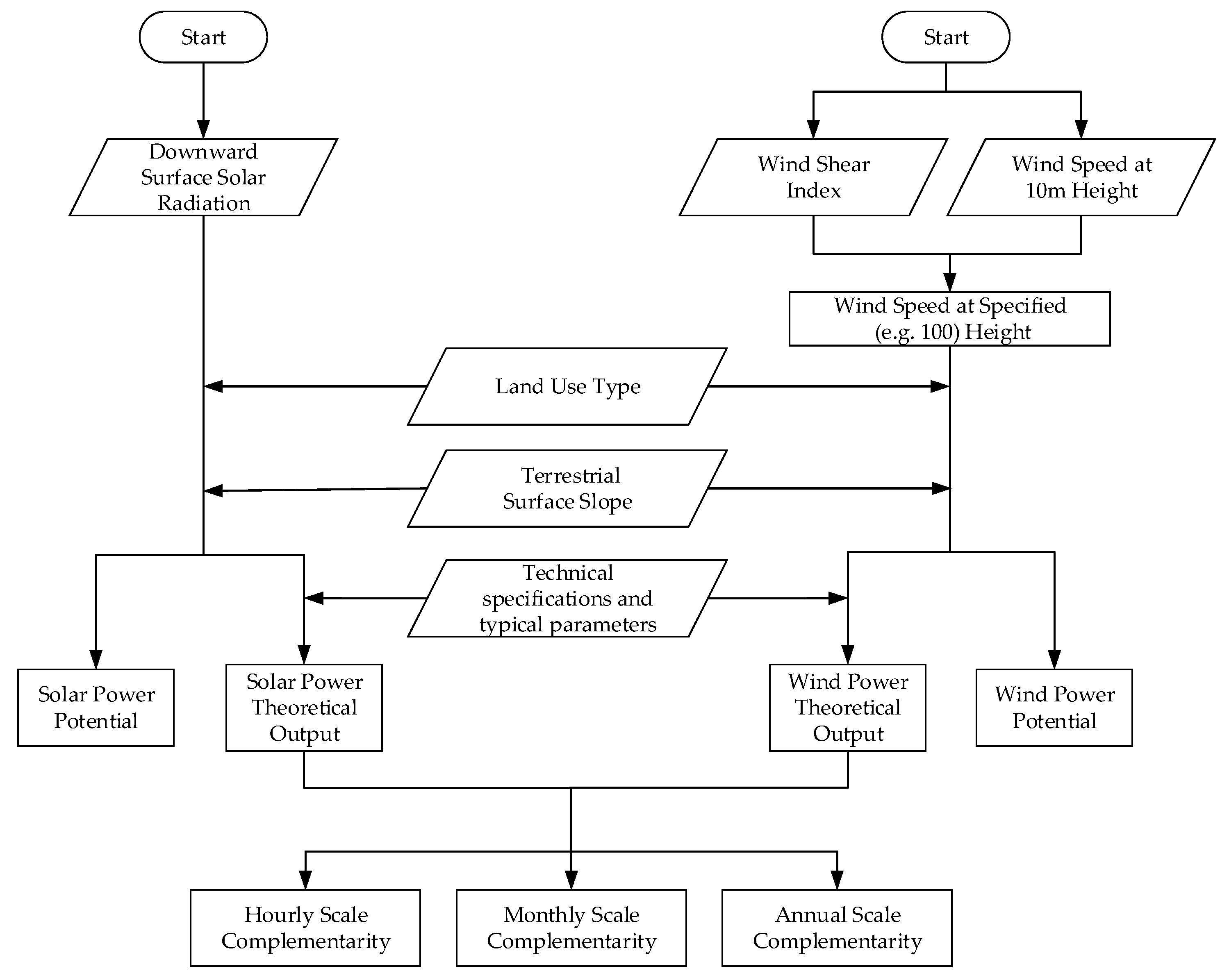 Energies 16 07109 g003