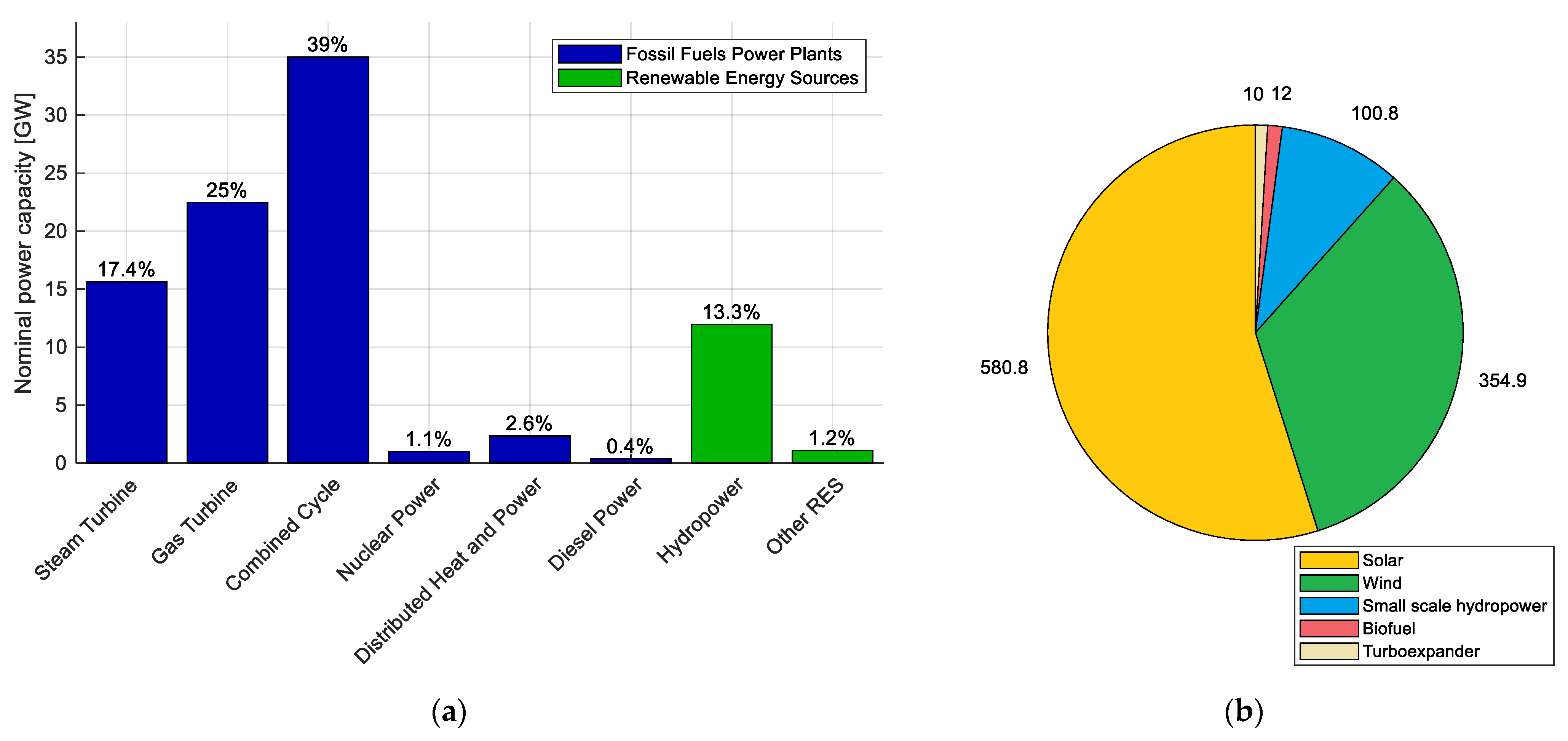 Energies 16 07111 g001