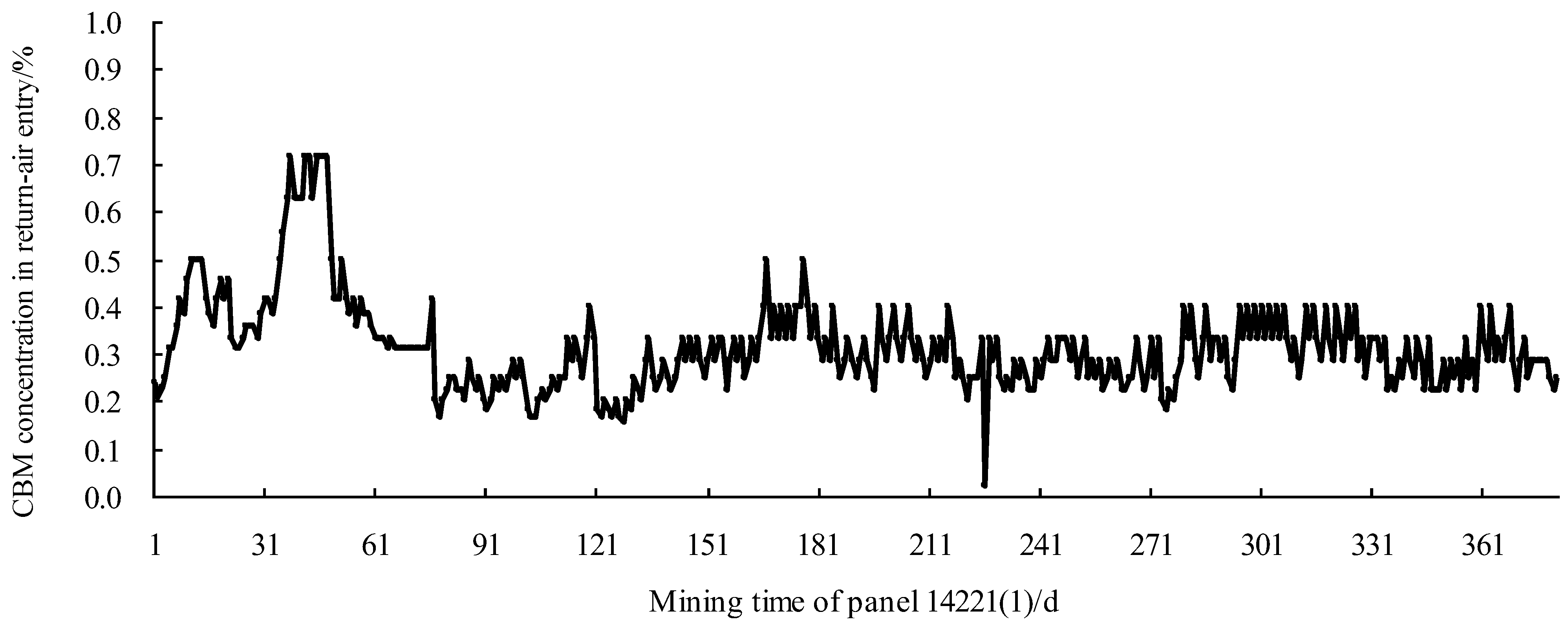 Energies 16 07116 g017