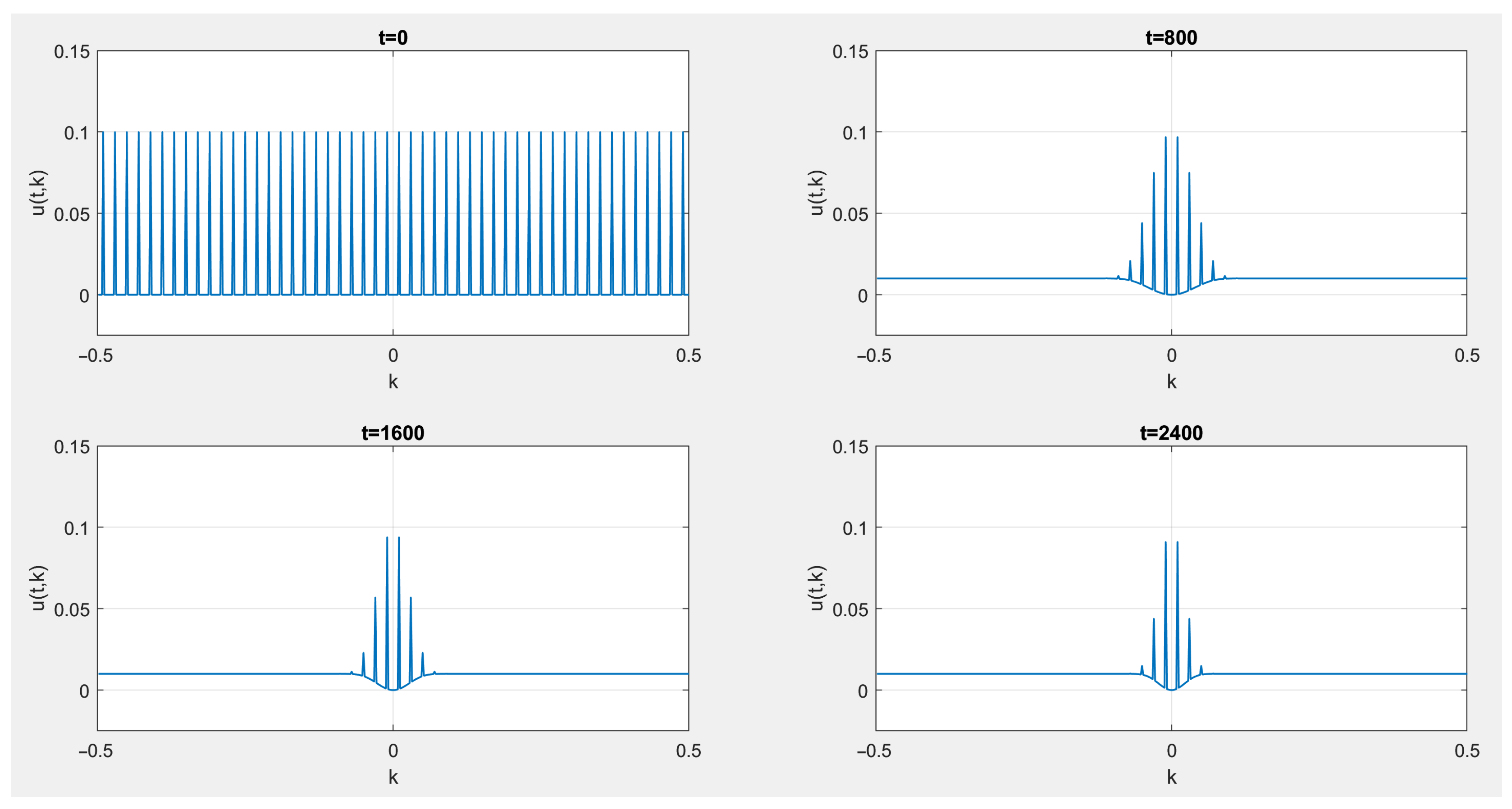 Energies 16 07117 g006