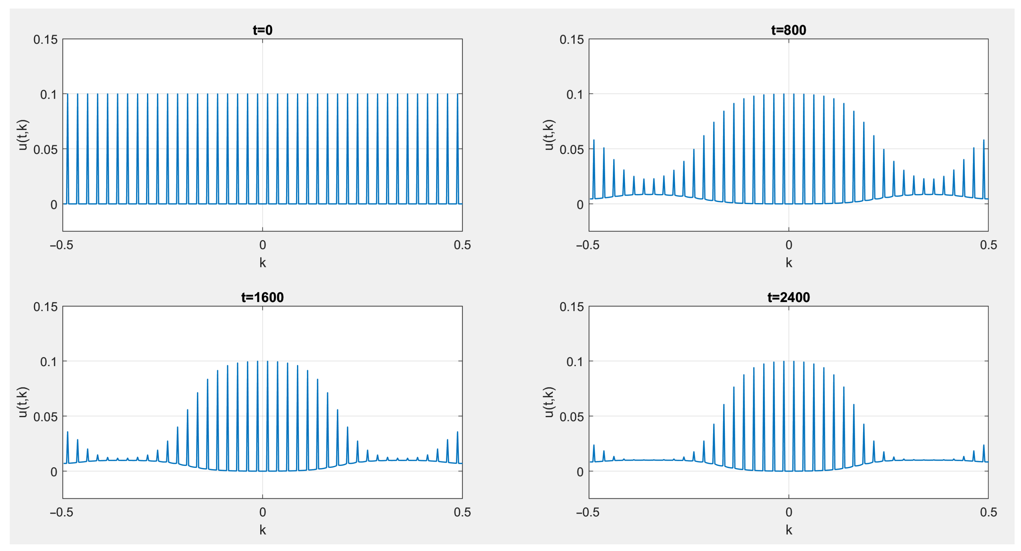 Energies 16 07117 g007