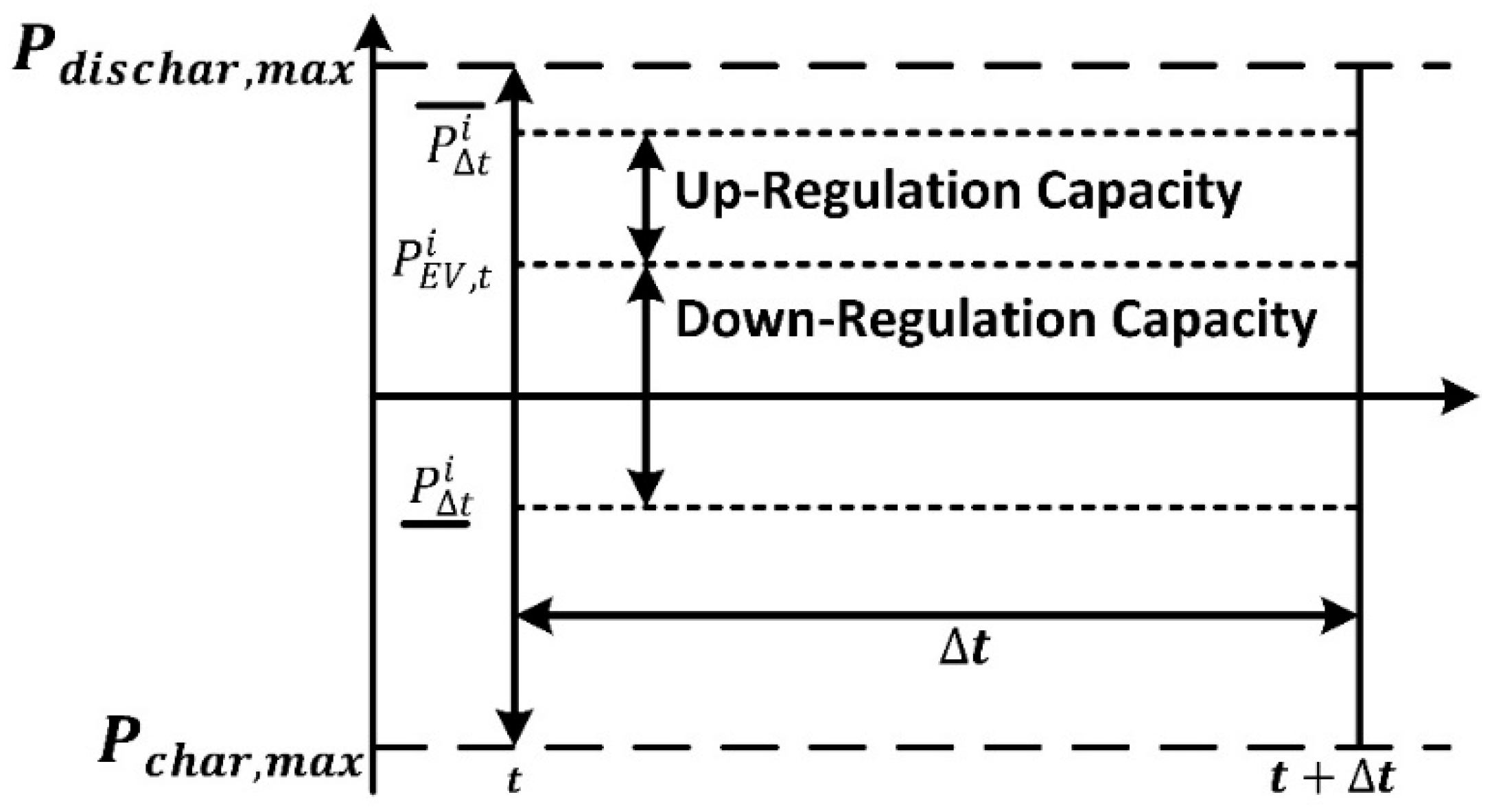 Energies 16 07118 g002
