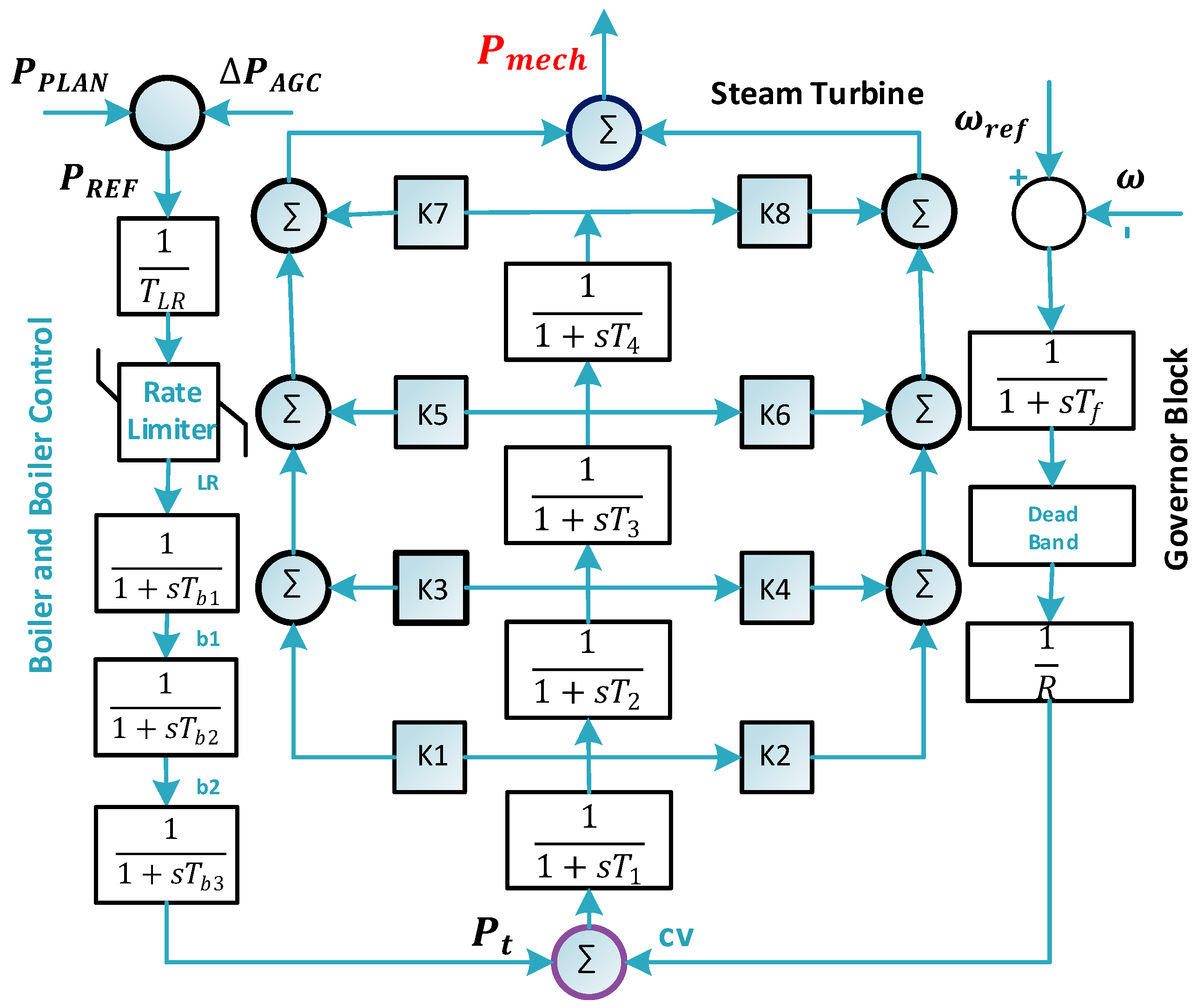 Energies 16 07118 g003