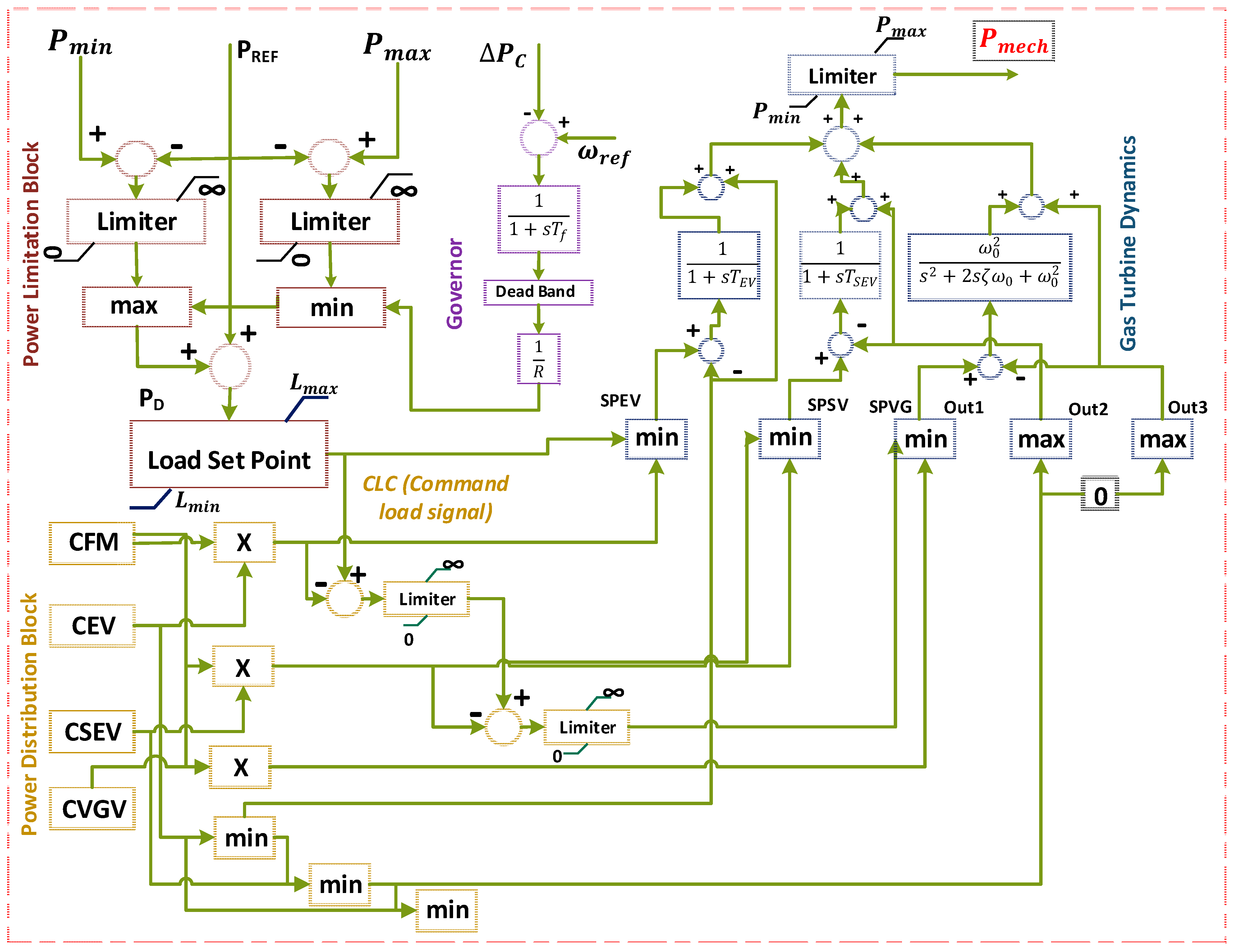 Energies 16 07118 g004