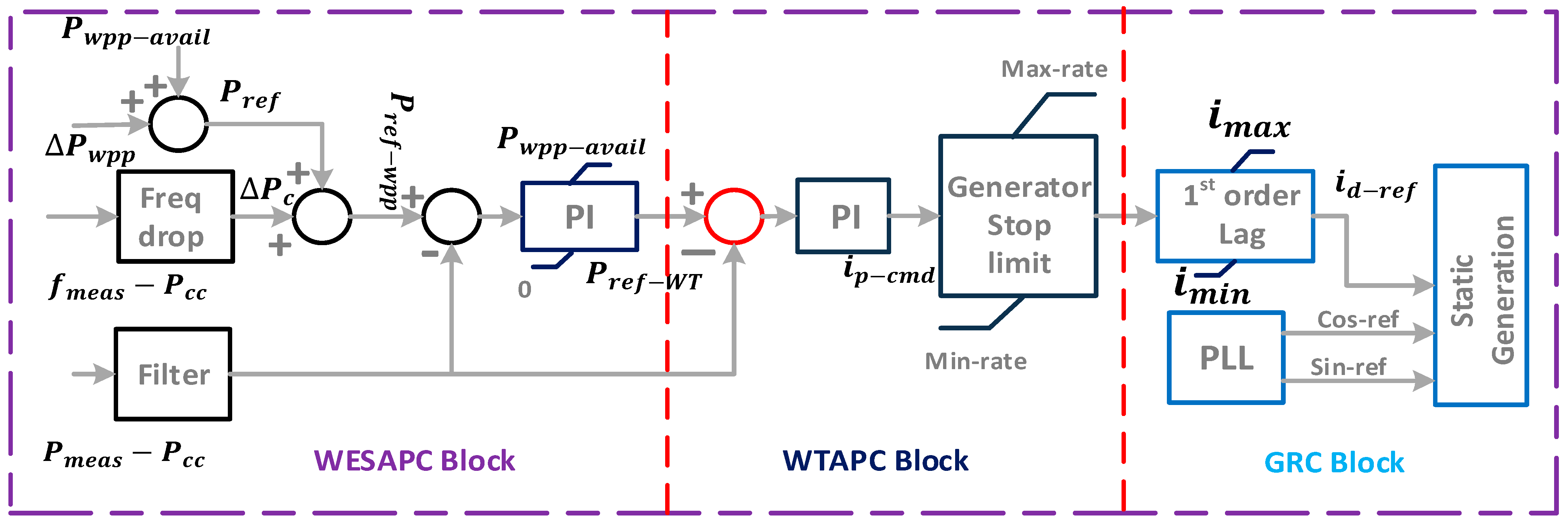 Energies 16 07118 g005